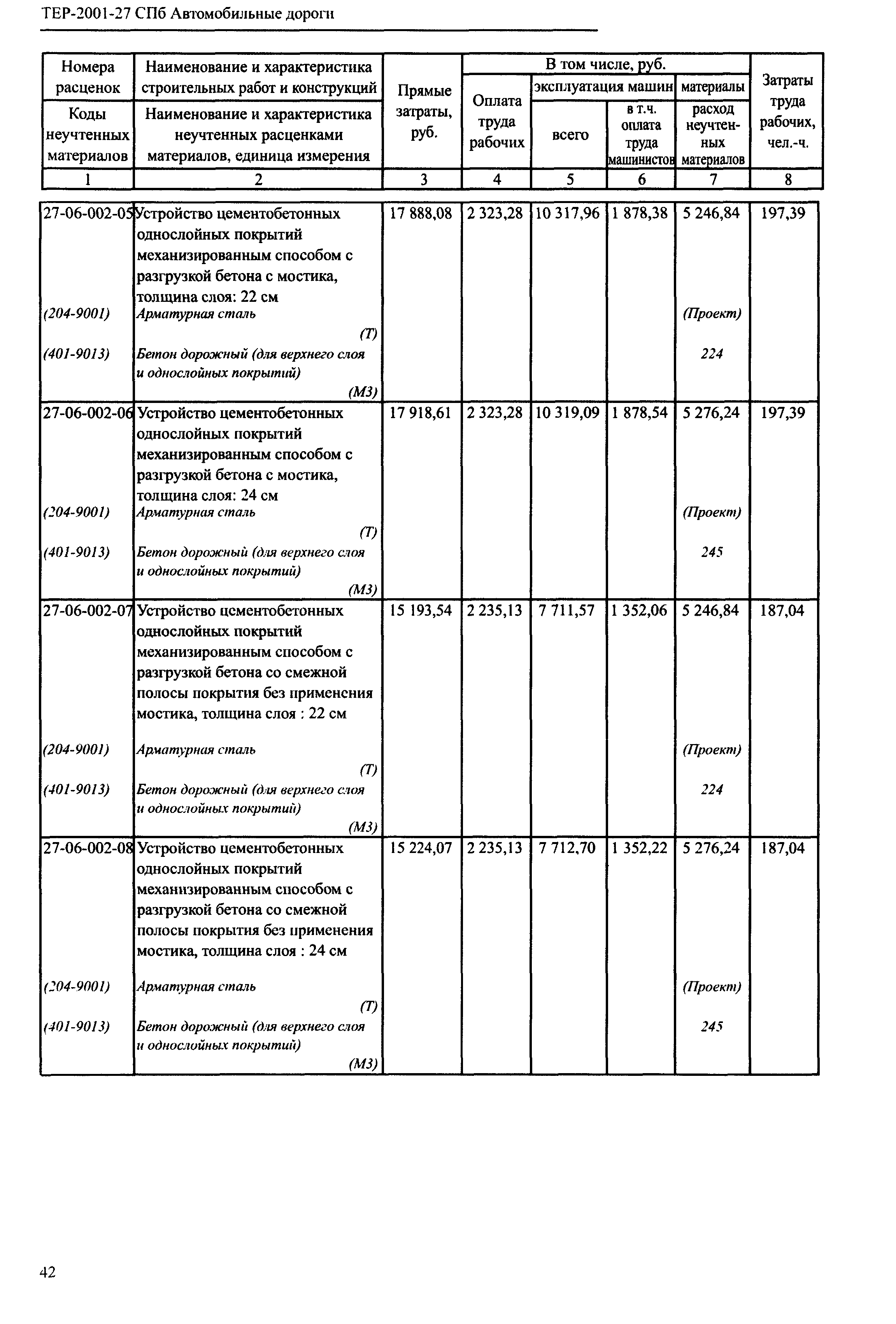 ТЕР 2001-27 СПб