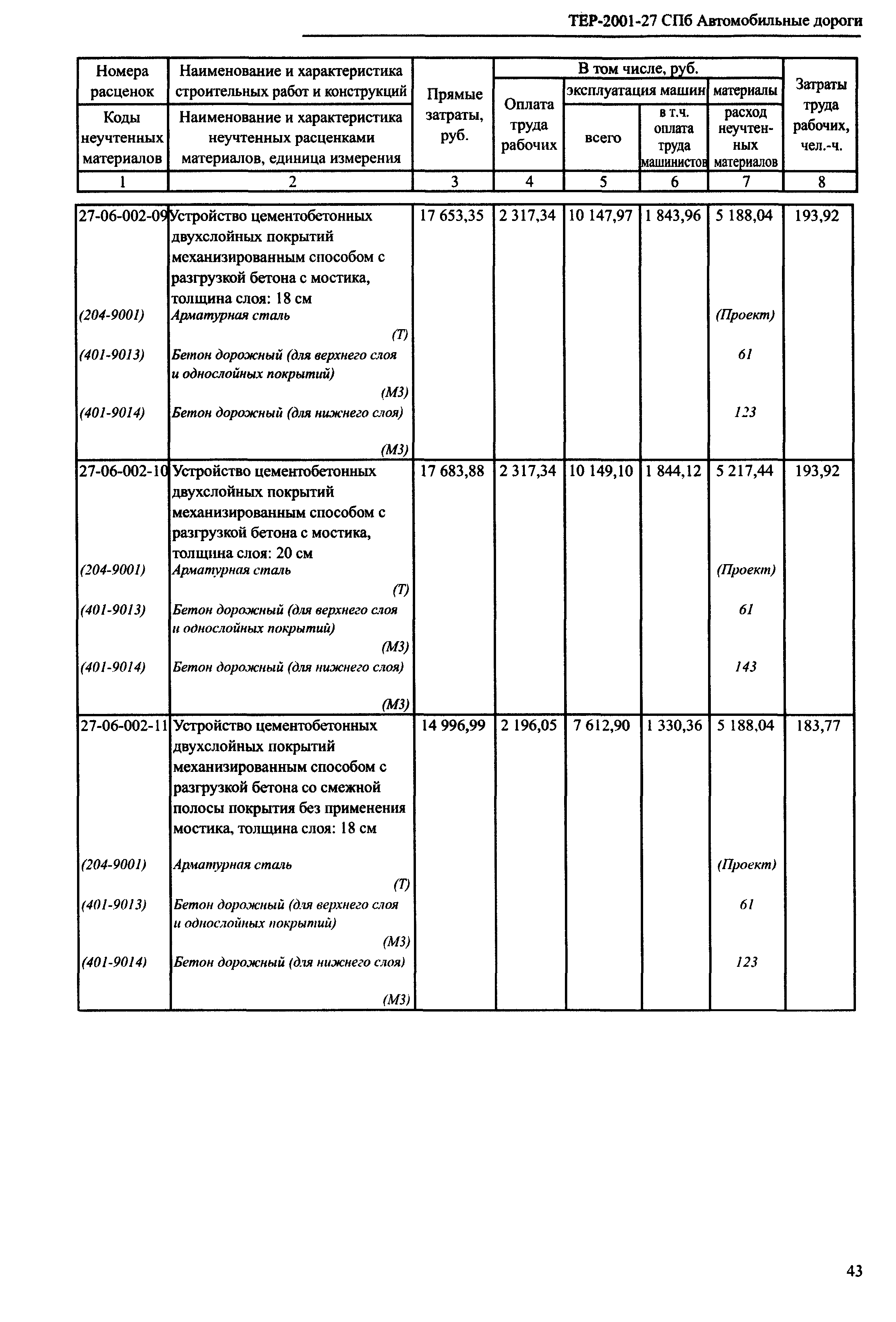 ТЕР 2001-27 СПб