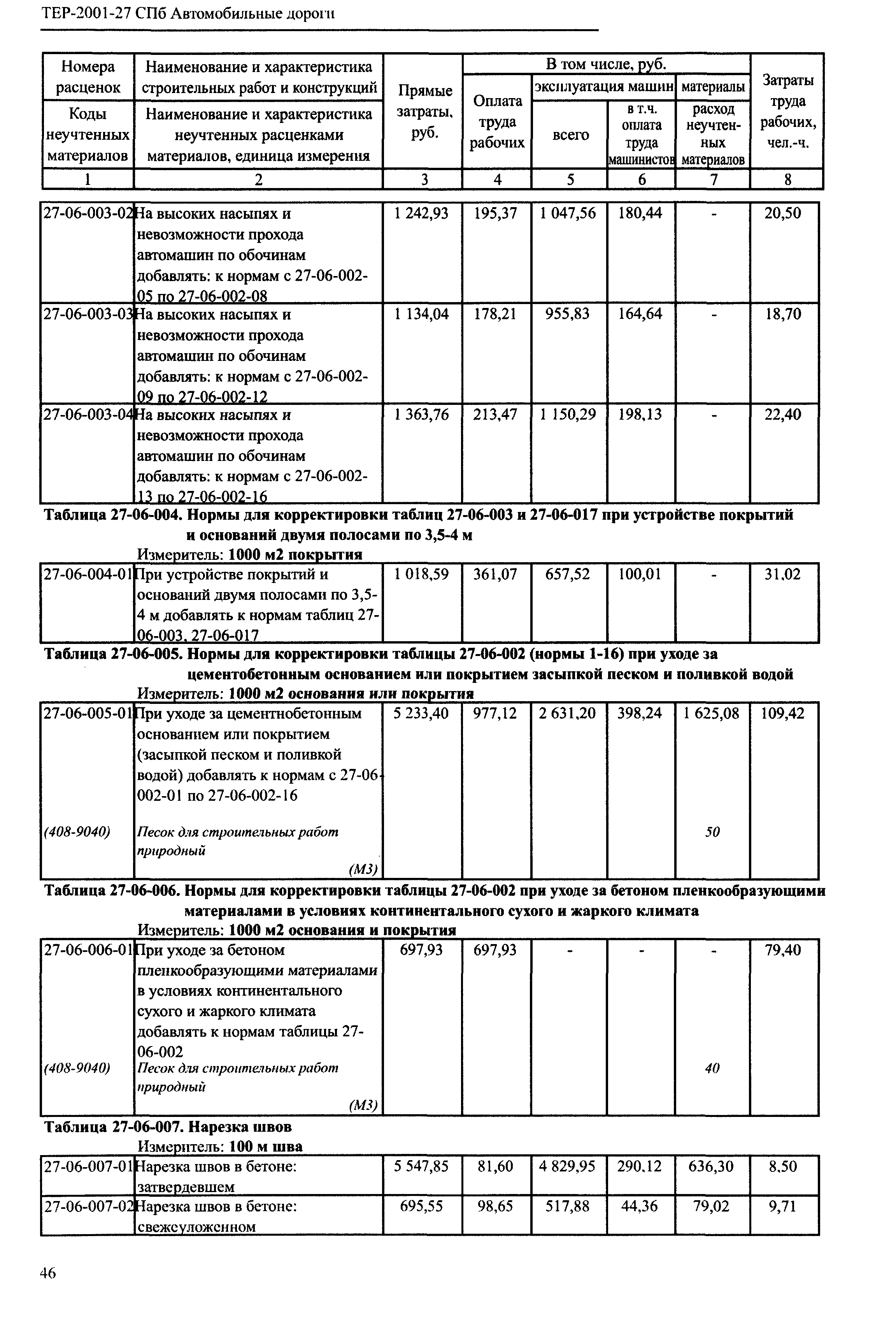 ТЕР 2001-27 СПб