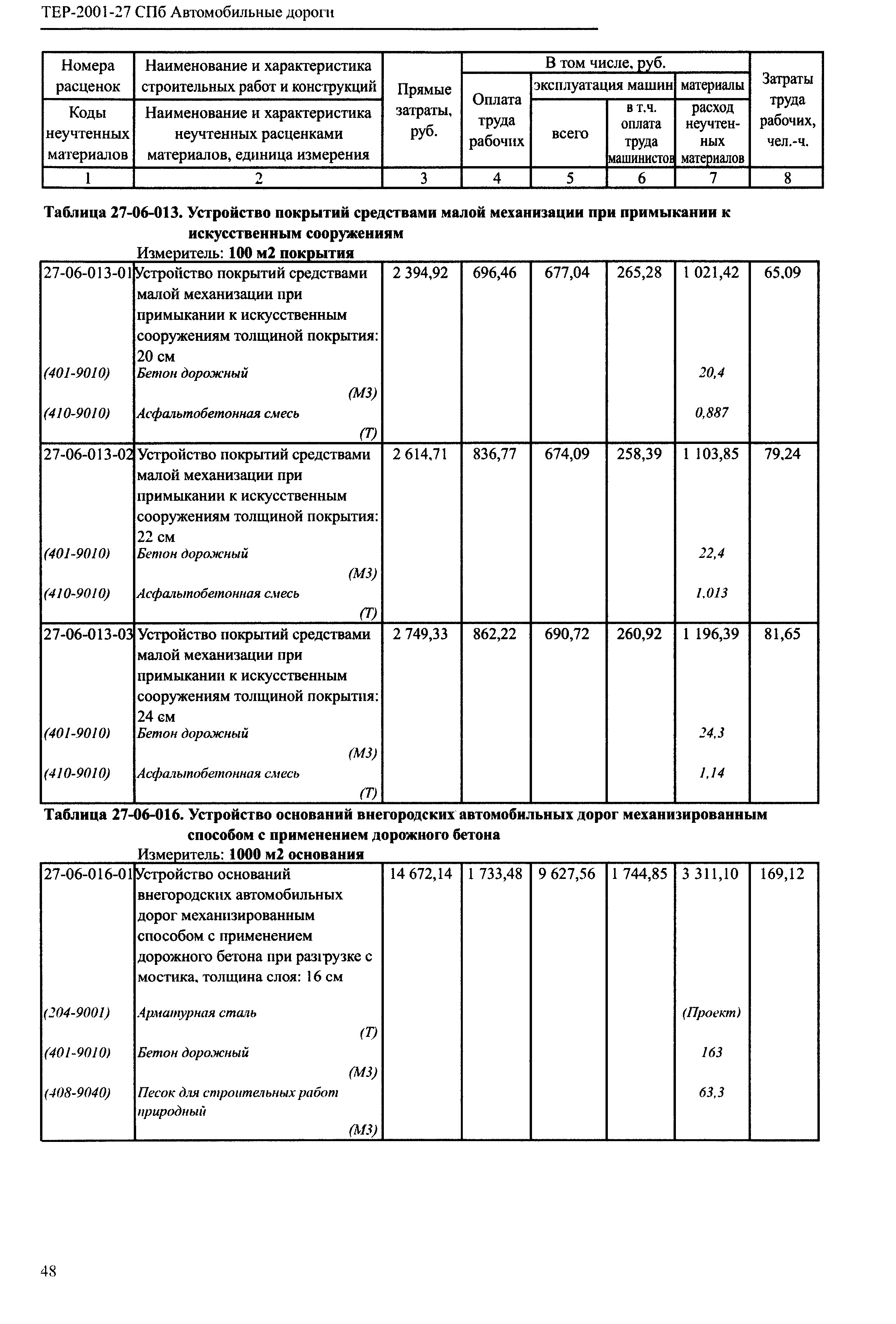 ТЕР 2001-27 СПб