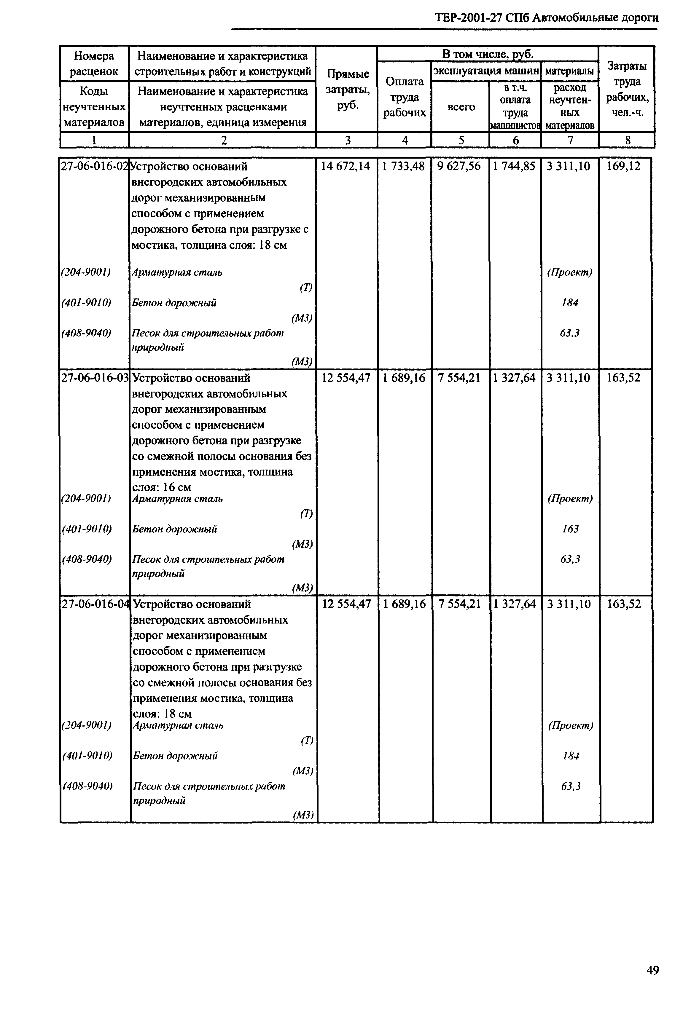 ТЕР 2001-27 СПб