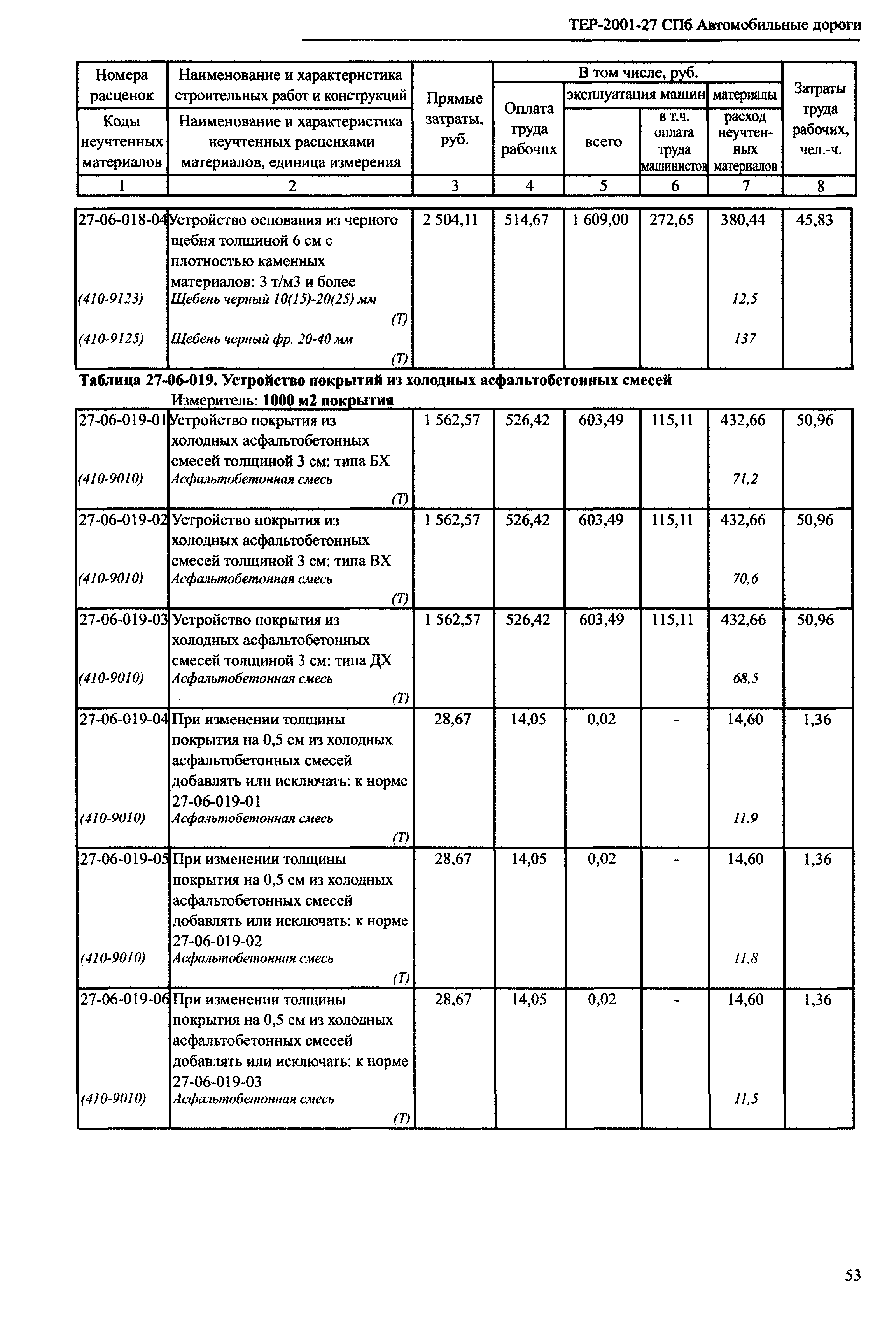 ТЕР 2001-27 СПб