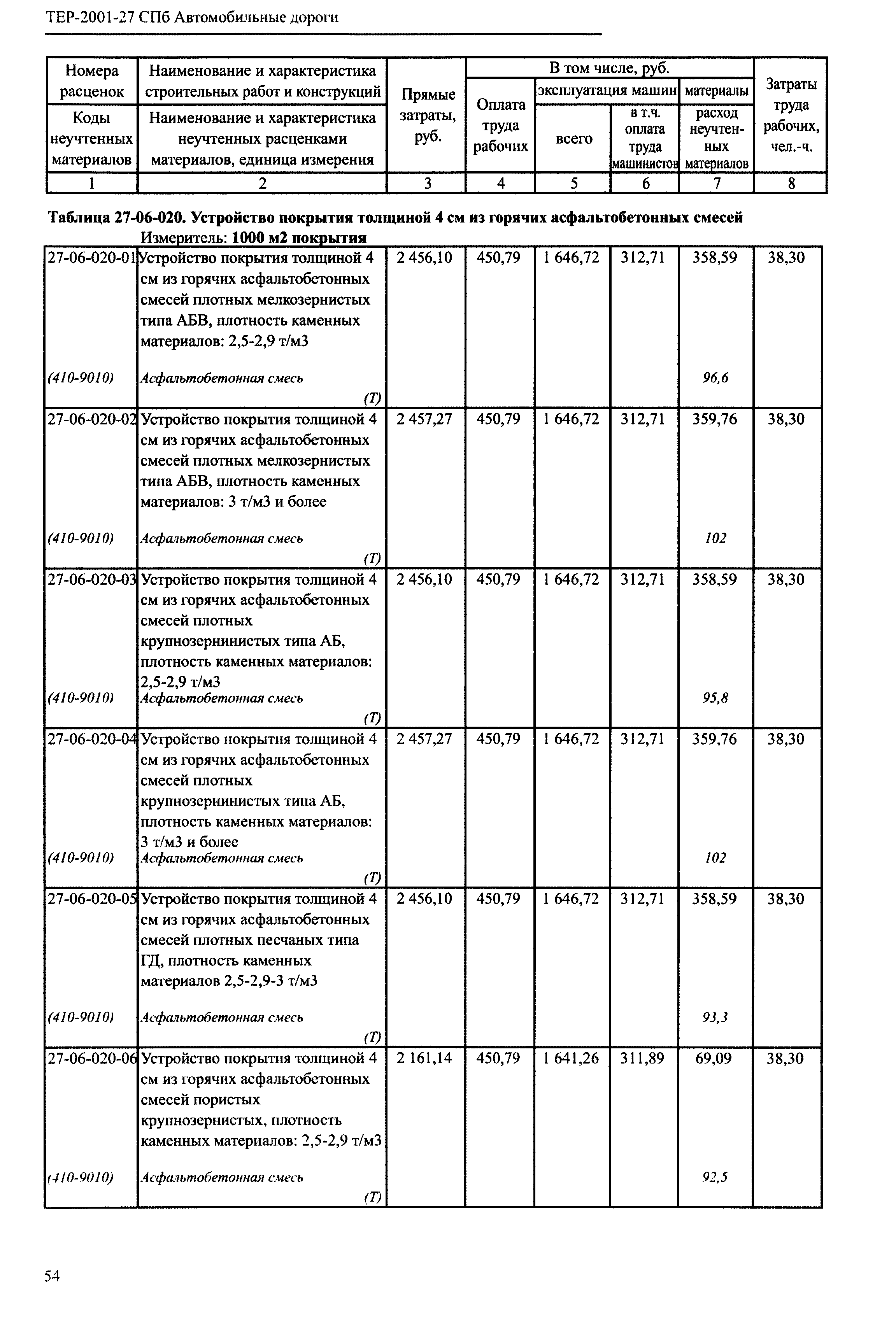 ТЕР 2001-27 СПб