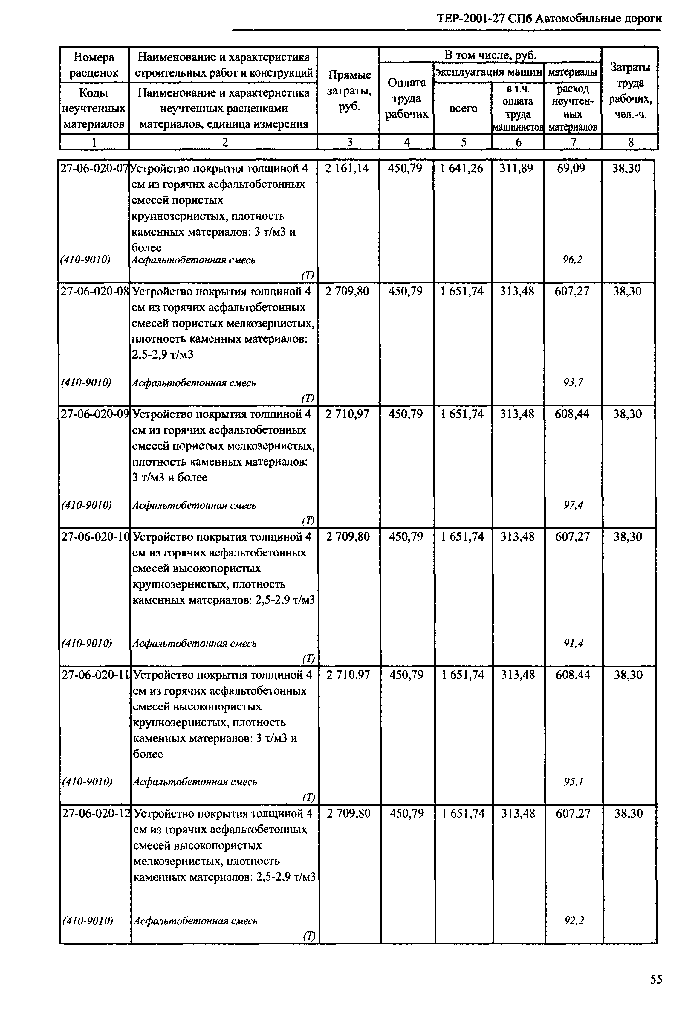 ТЕР 2001-27 СПб