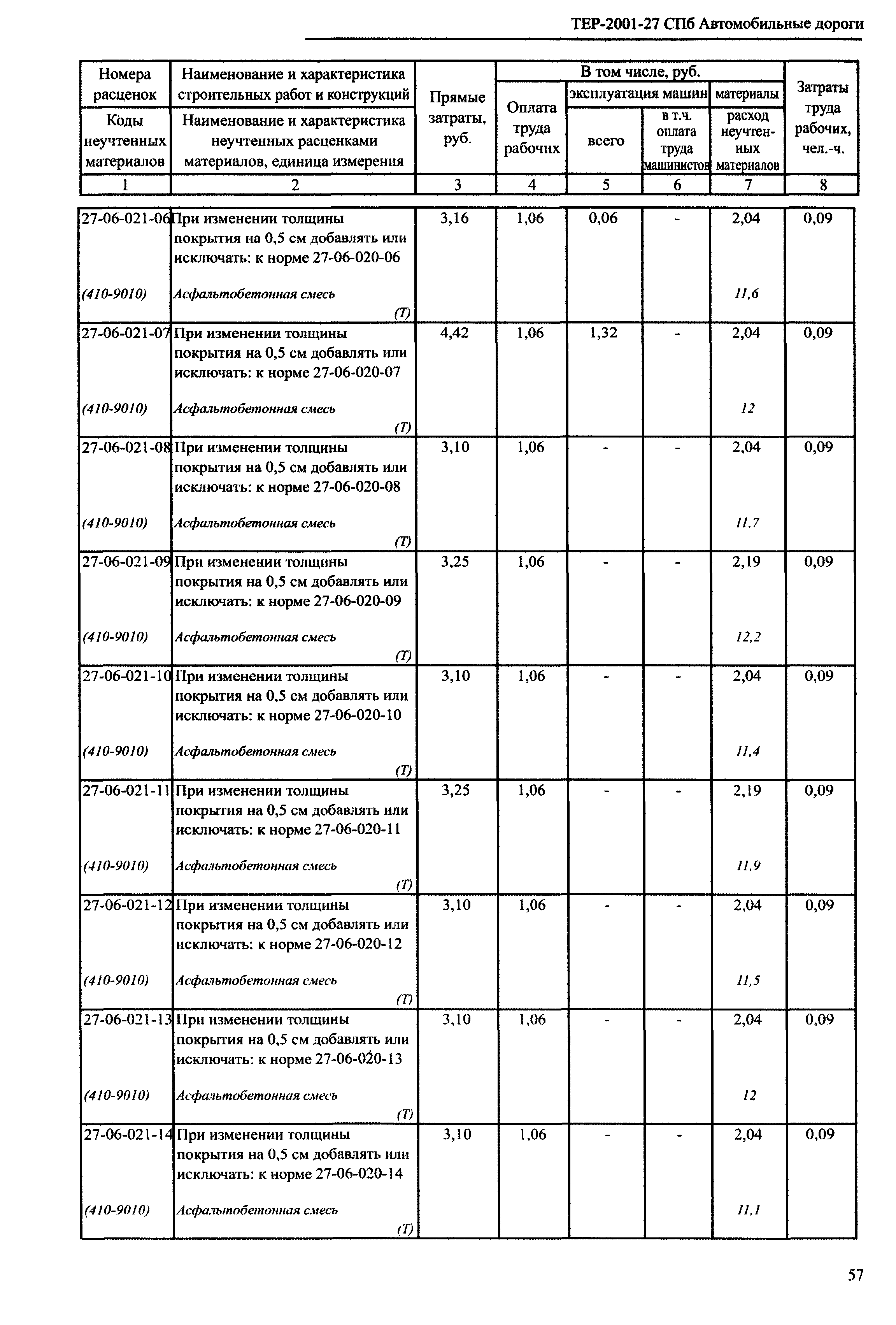 ТЕР 2001-27 СПб