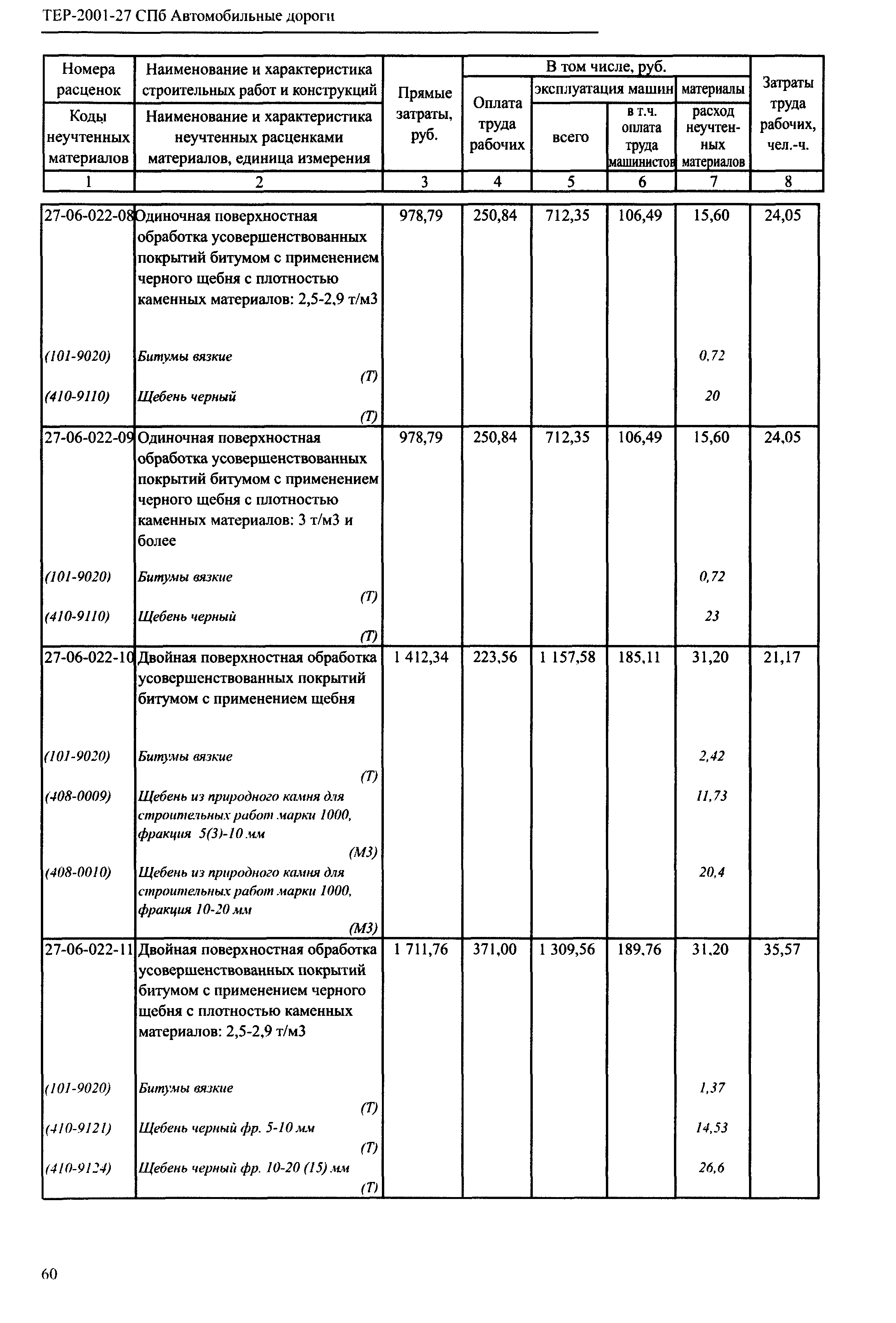 ТЕР 2001-27 СПб