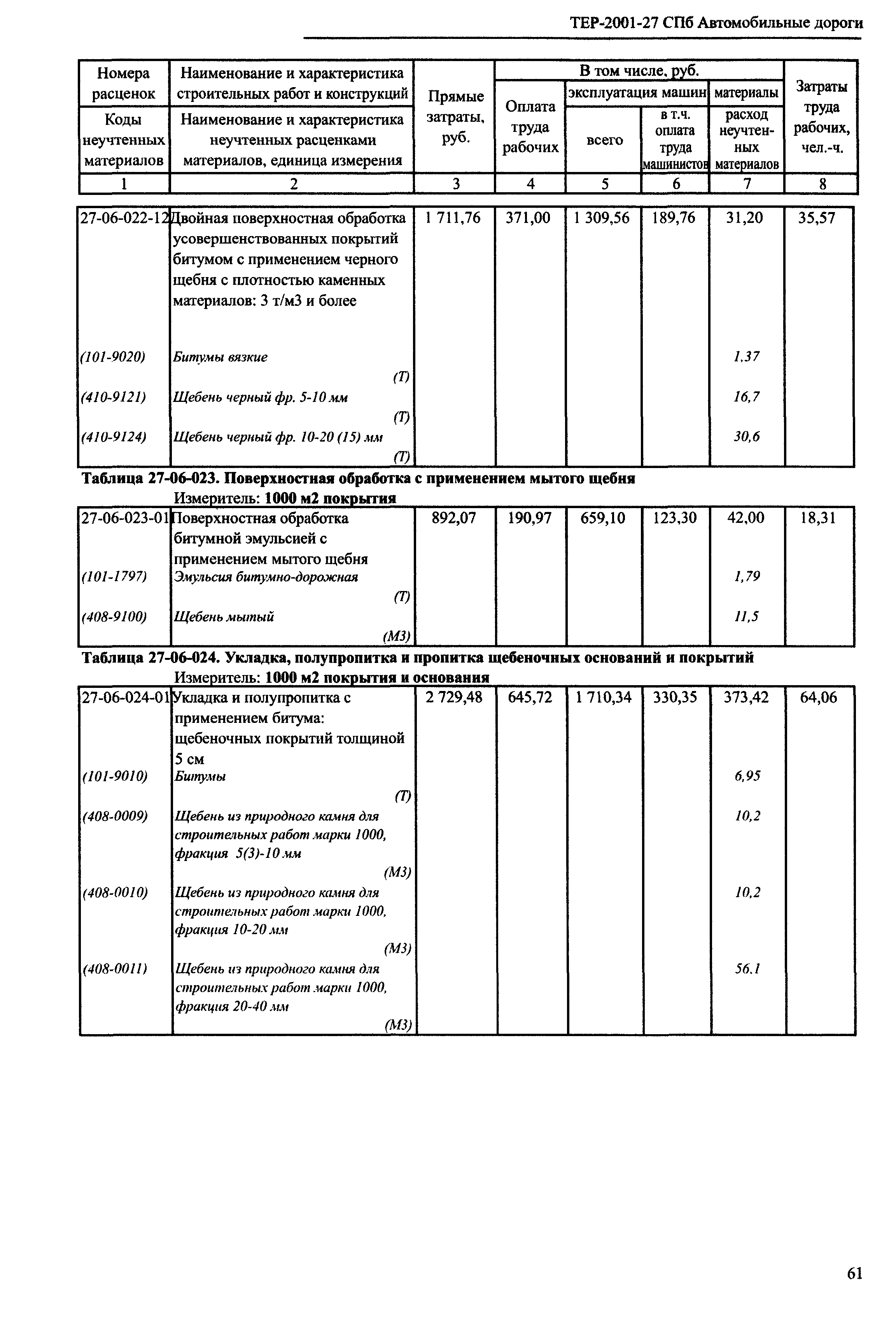 ТЕР 2001-27 СПб