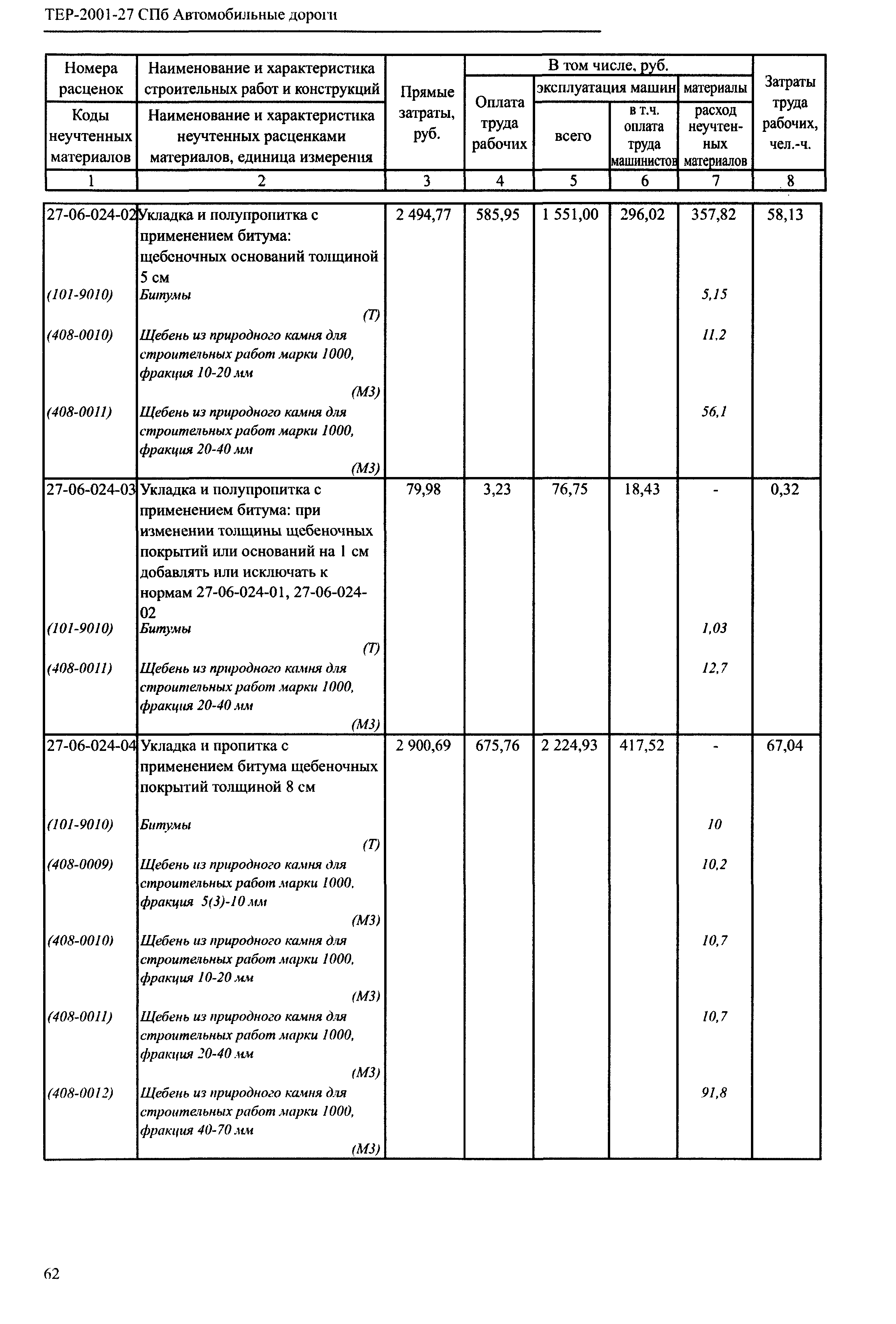 ТЕР 2001-27 СПб