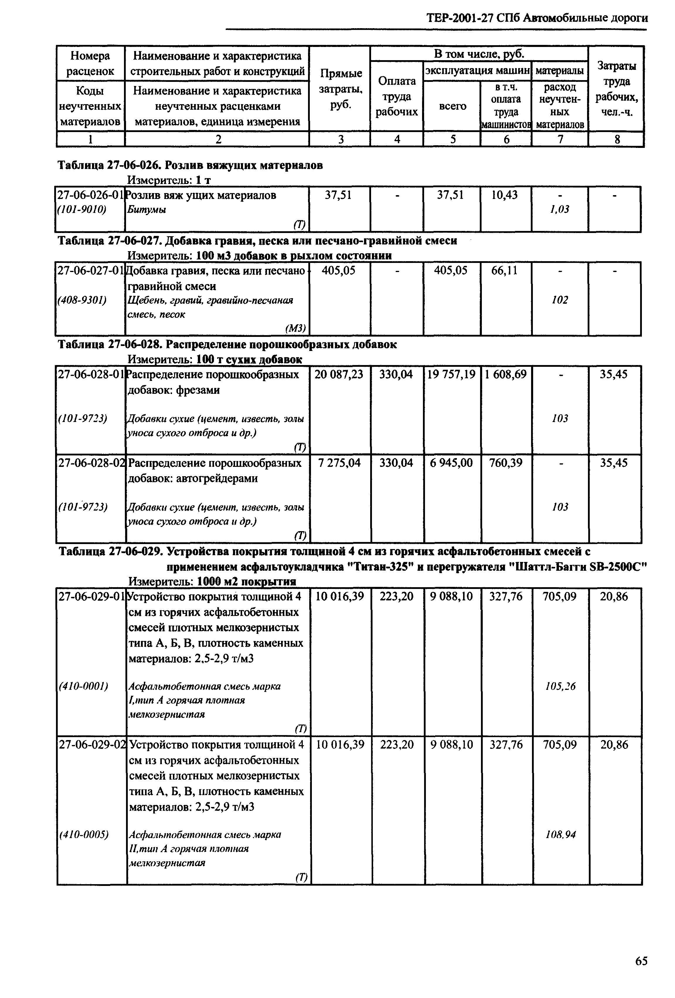 ТЕР 2001-27 СПб