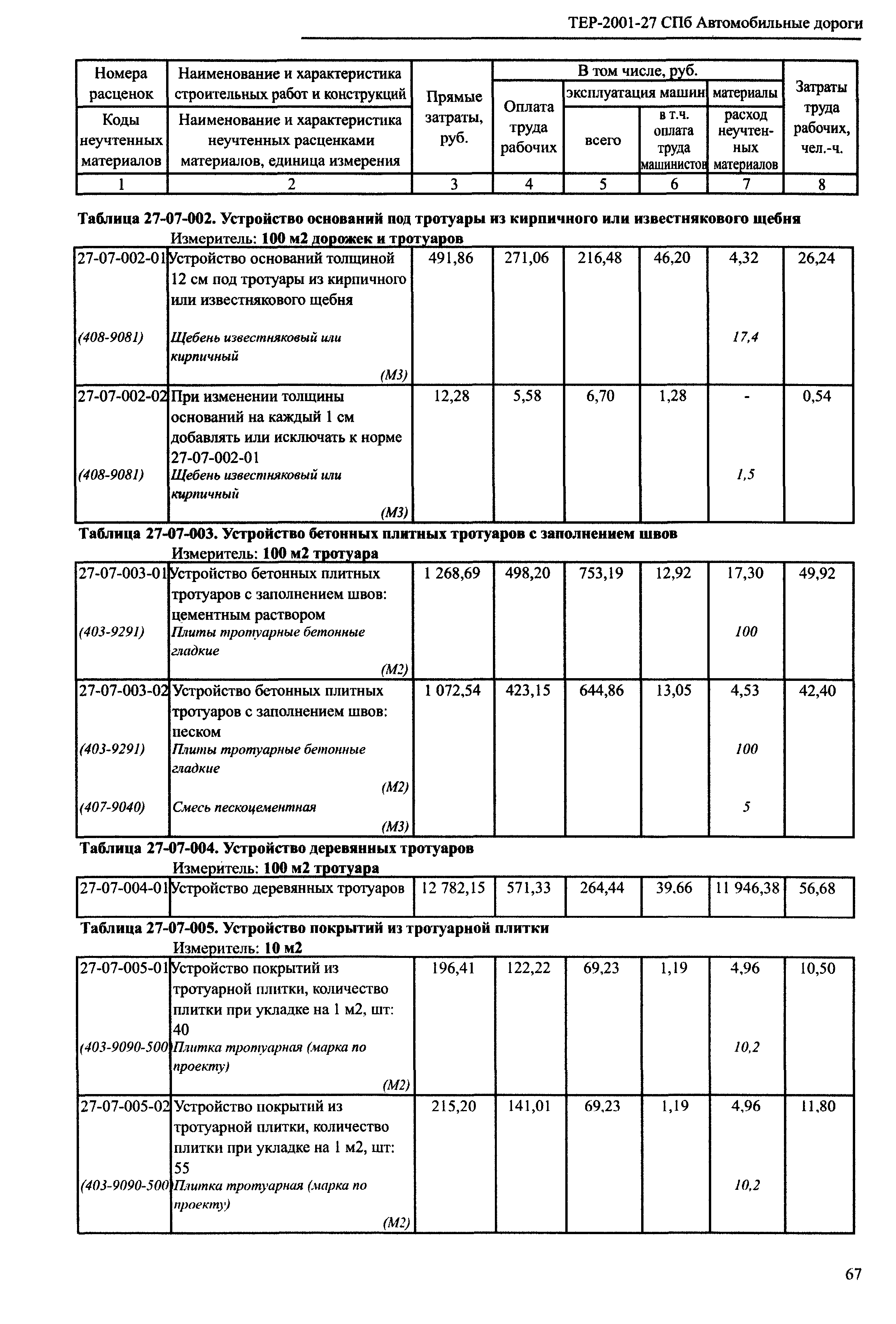 ТЕР 2001-27 СПб