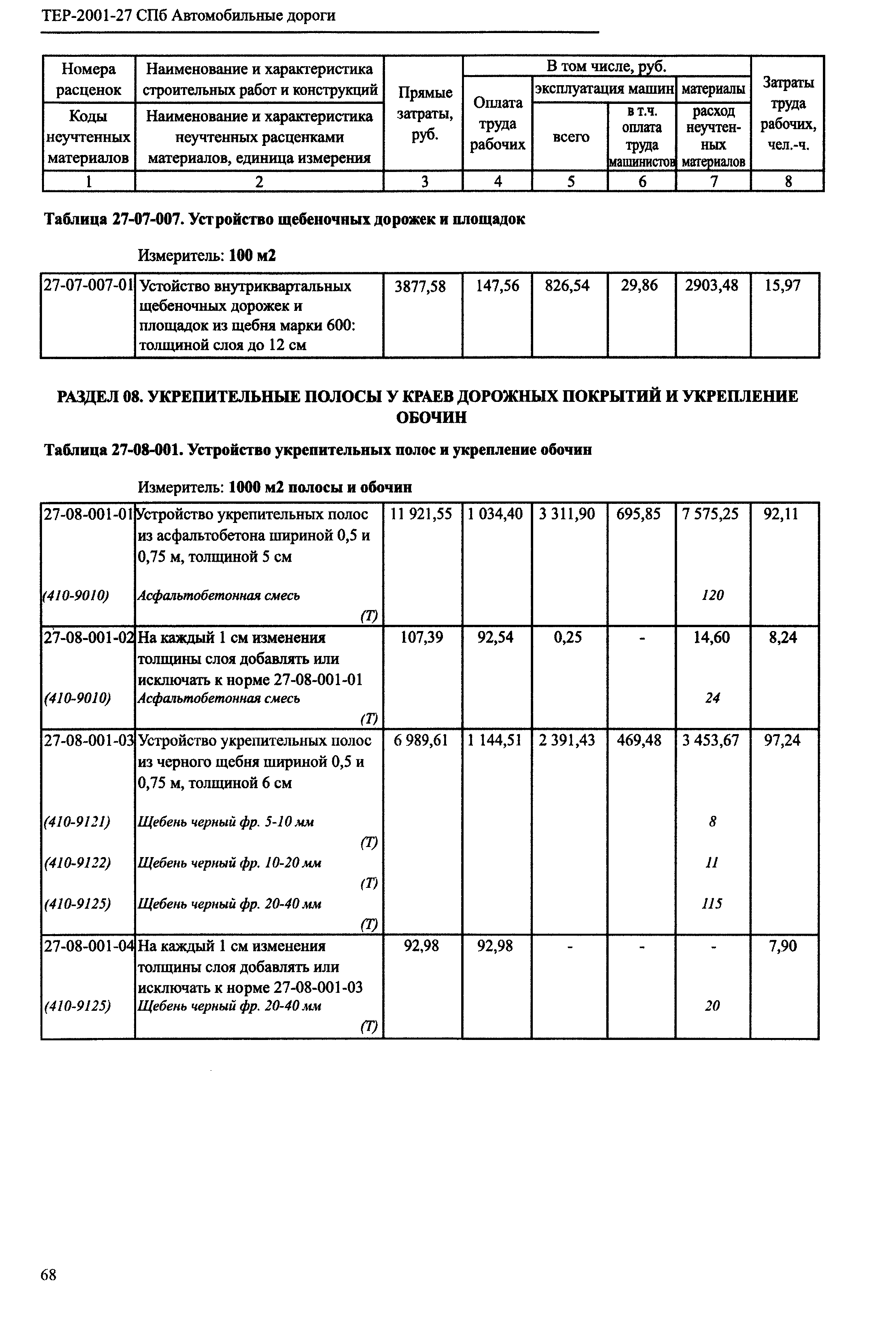 ТЕР 2001-27 СПб