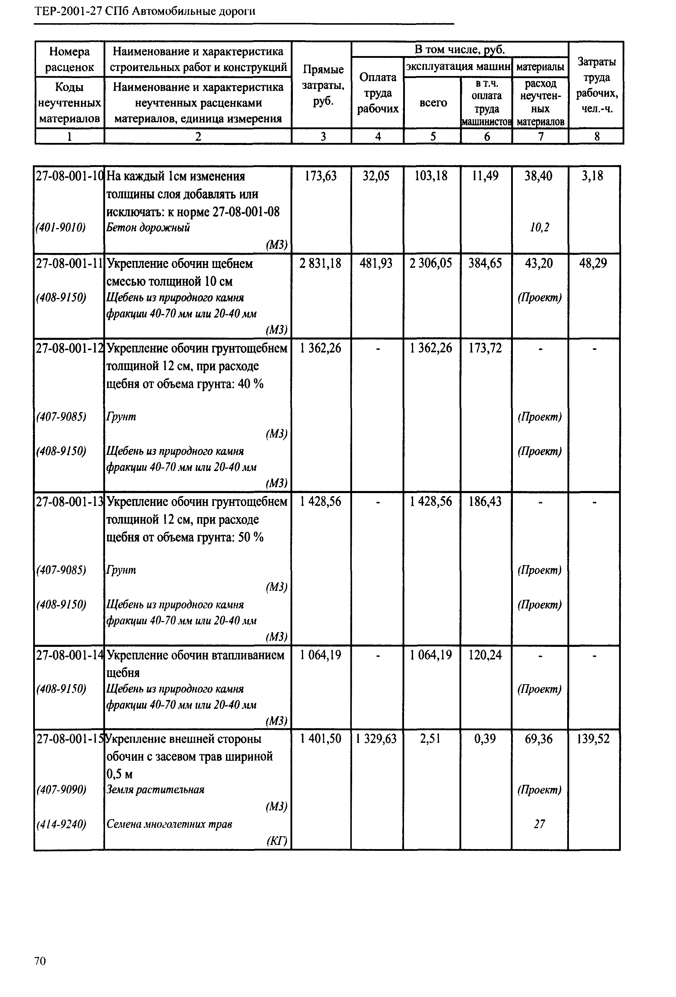 ТЕР 2001-27 СПб