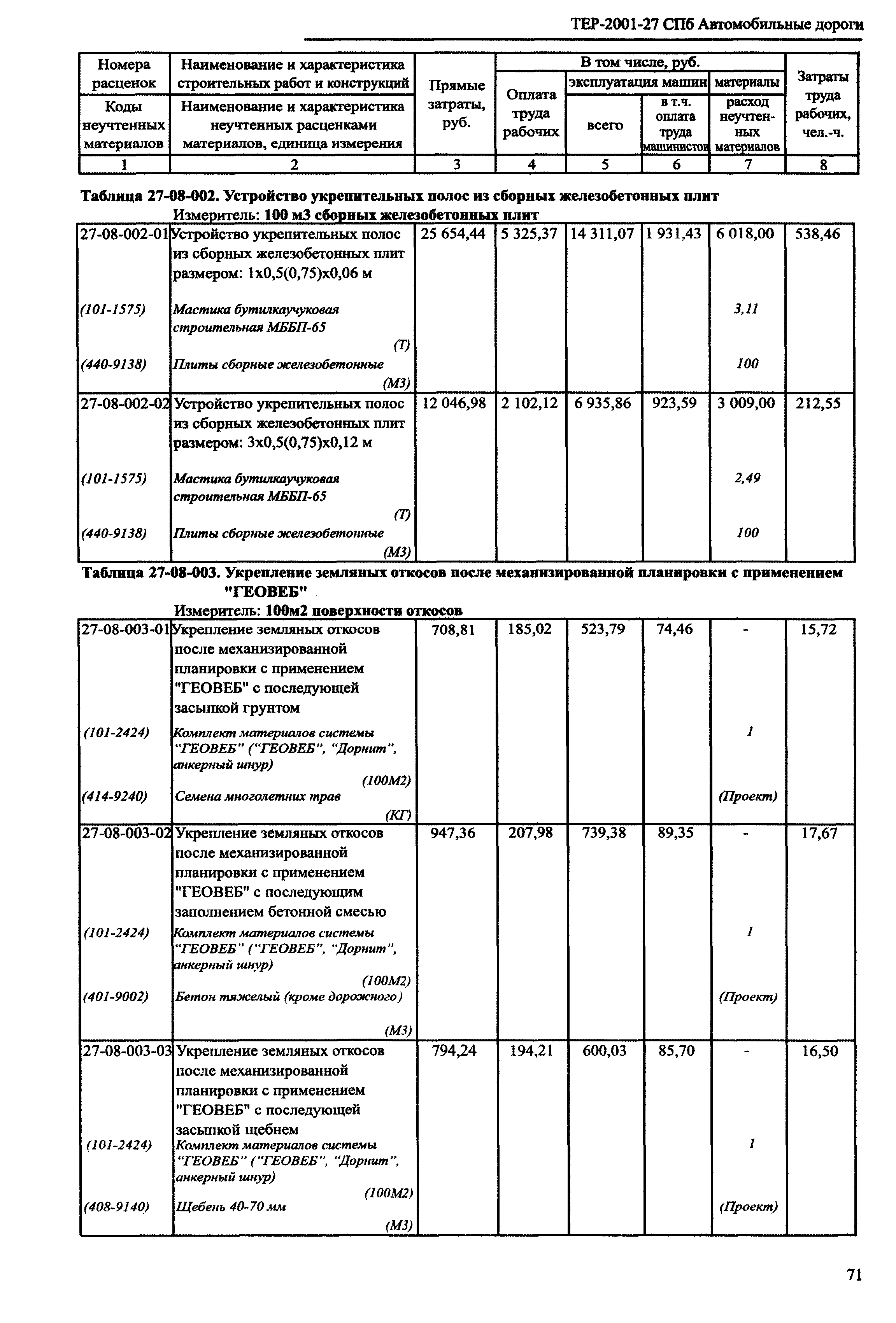 ТЕР 2001-27 СПб