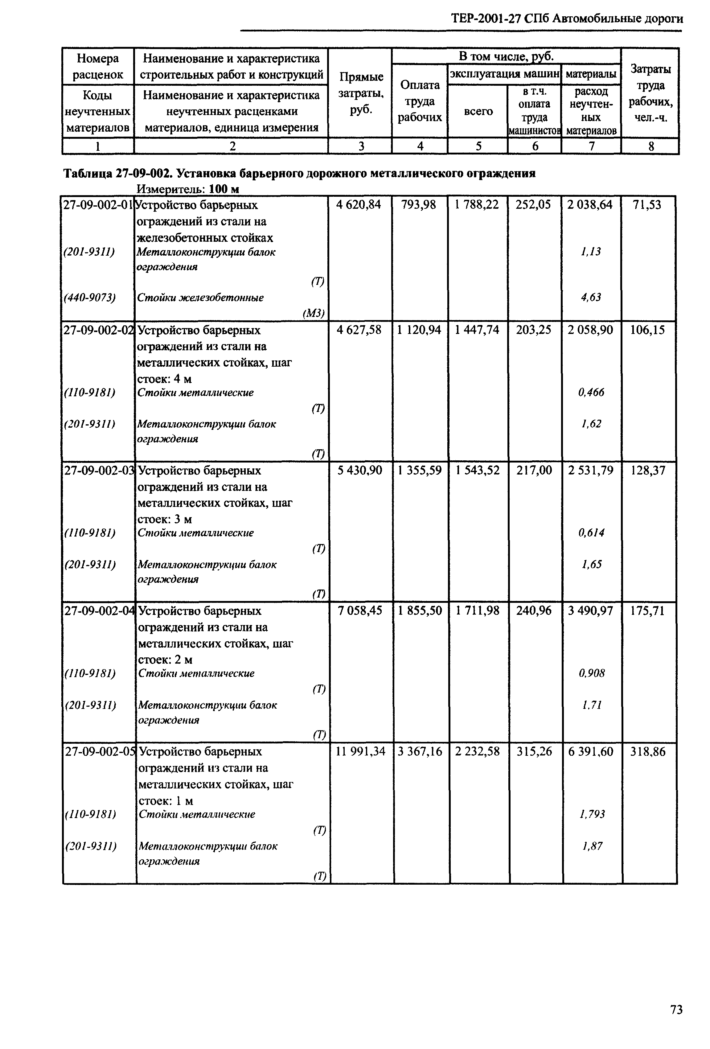 ТЕР 2001-27 СПб