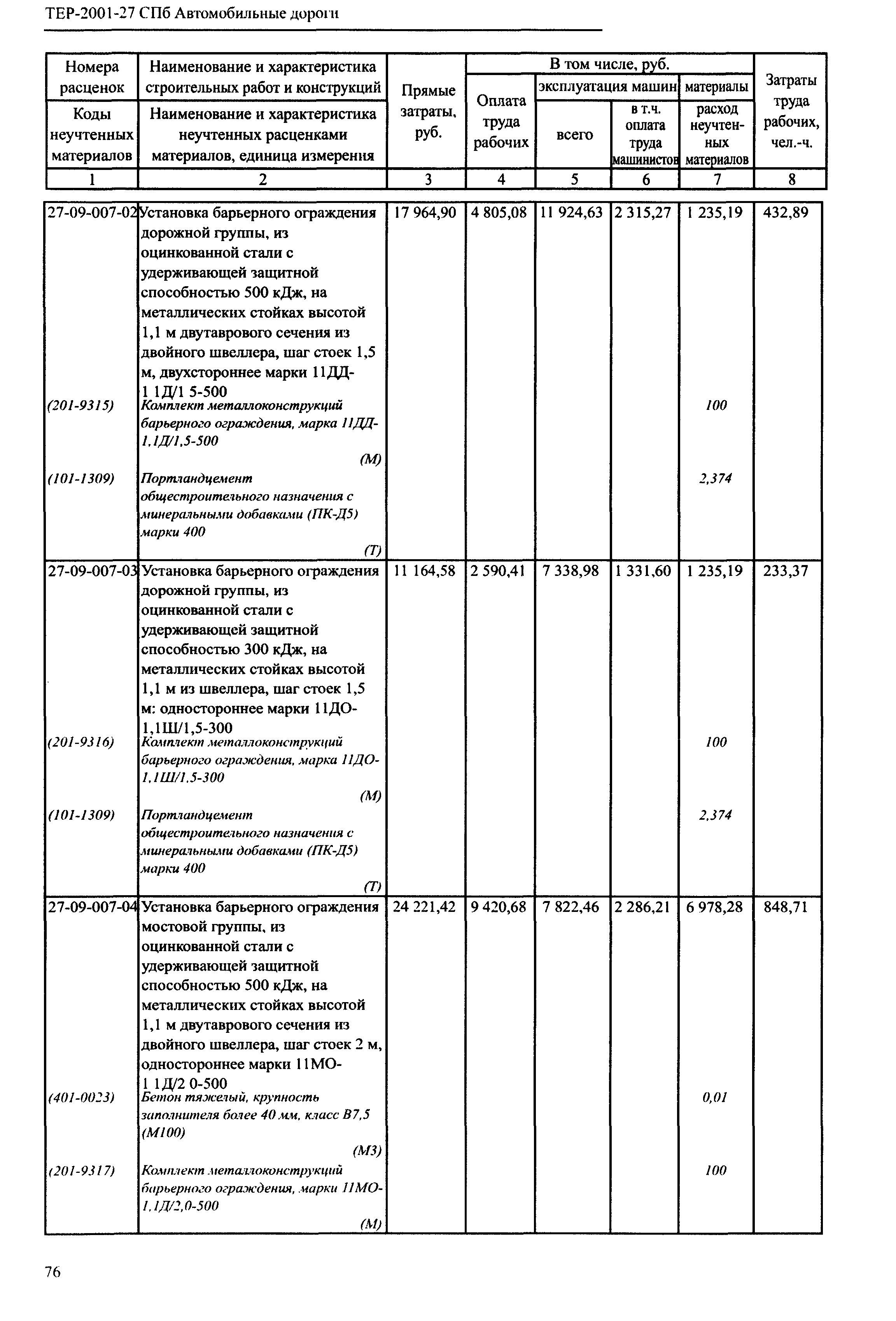 ТЕР 2001-27 СПб