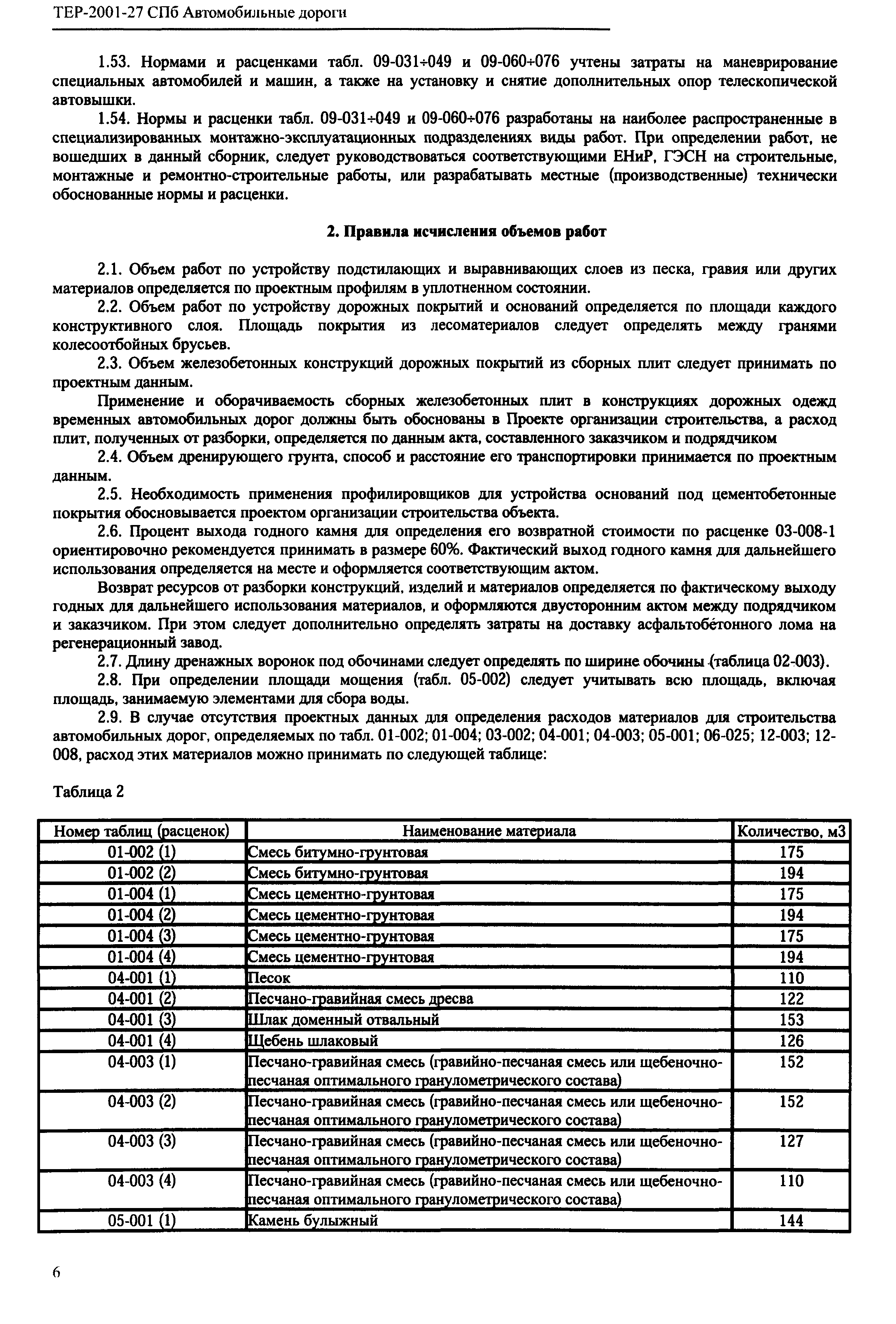 ТЕР 2001-27 СПб