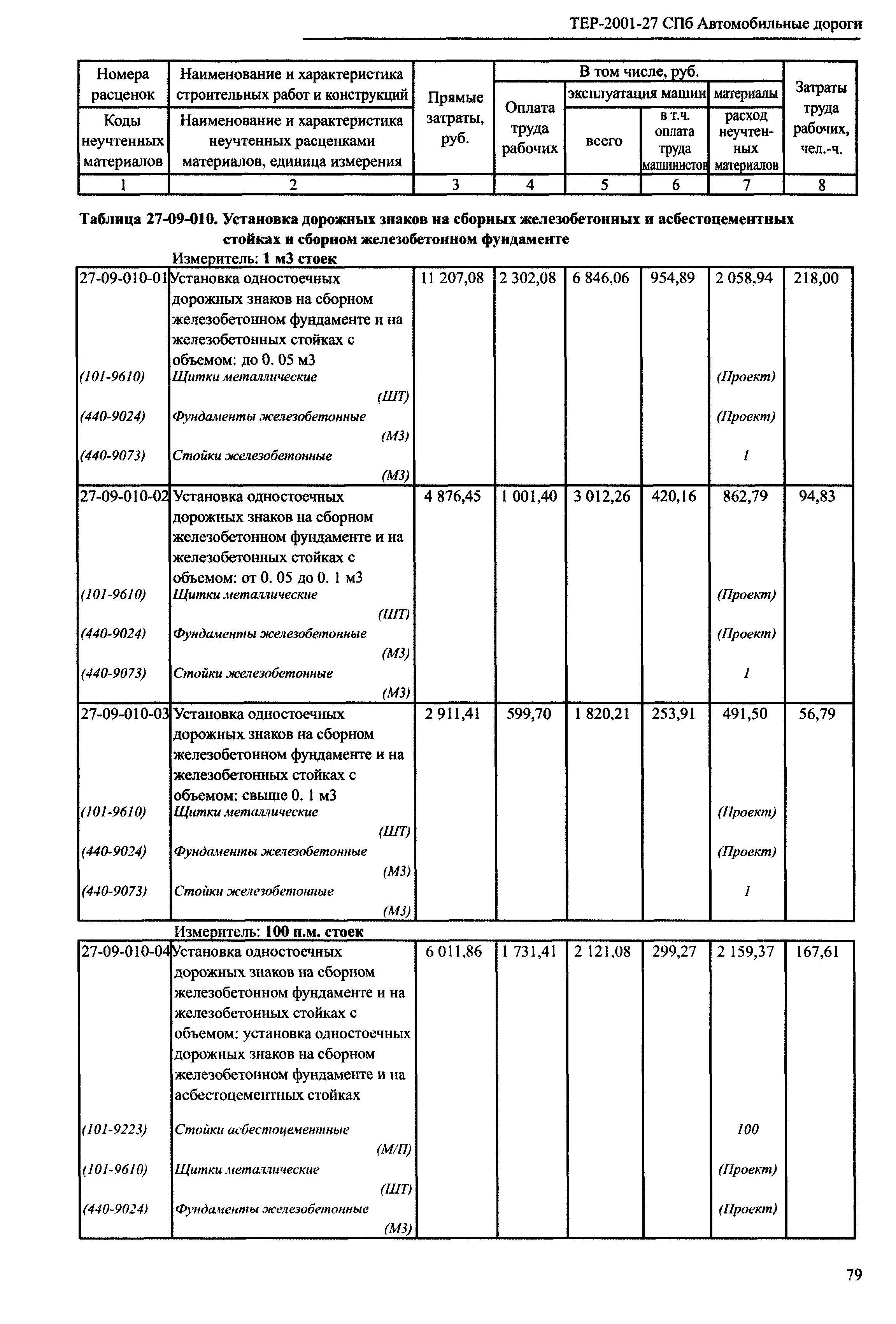 ТЕР 2001-27 СПб