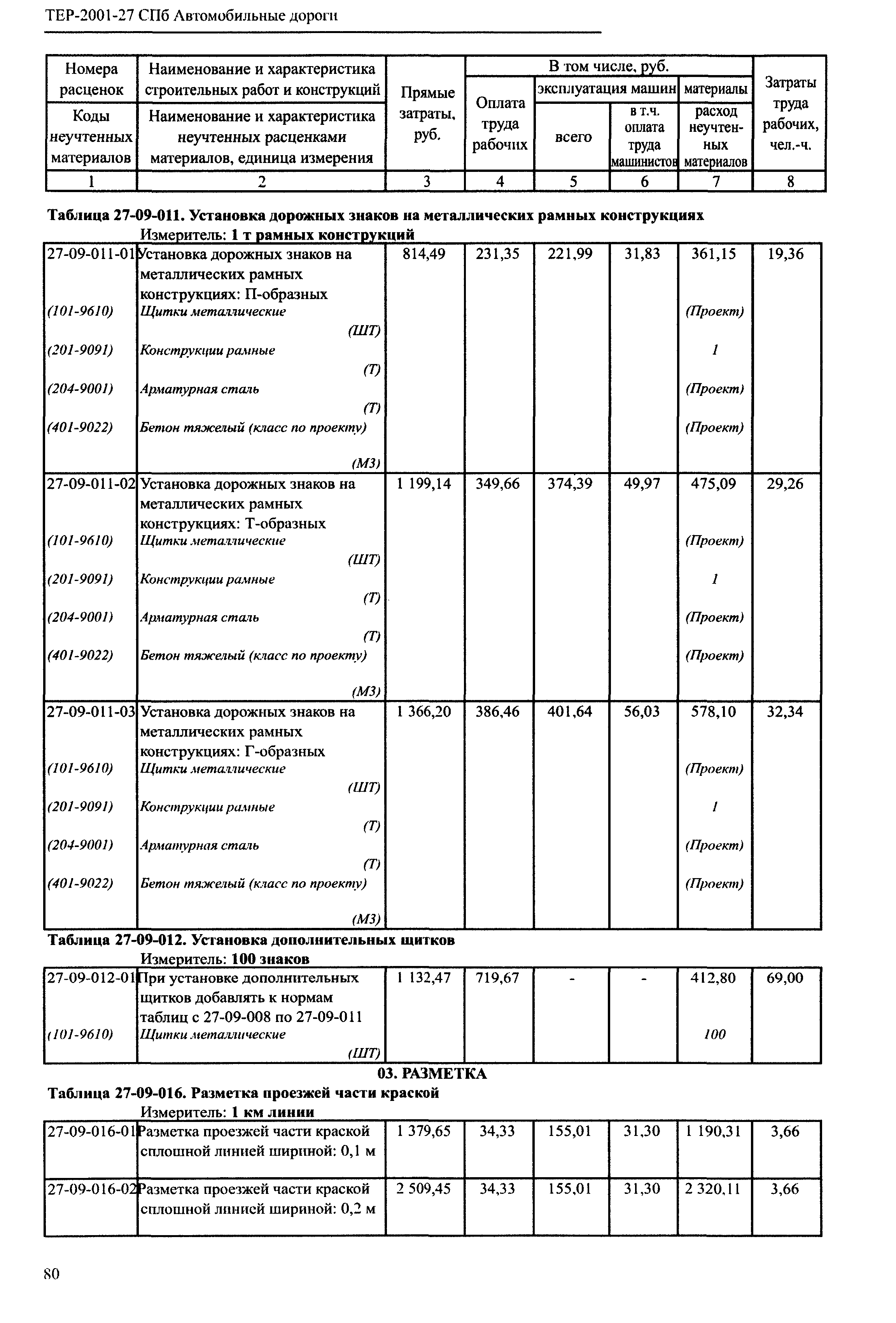 ТЕР 2001-27 СПб