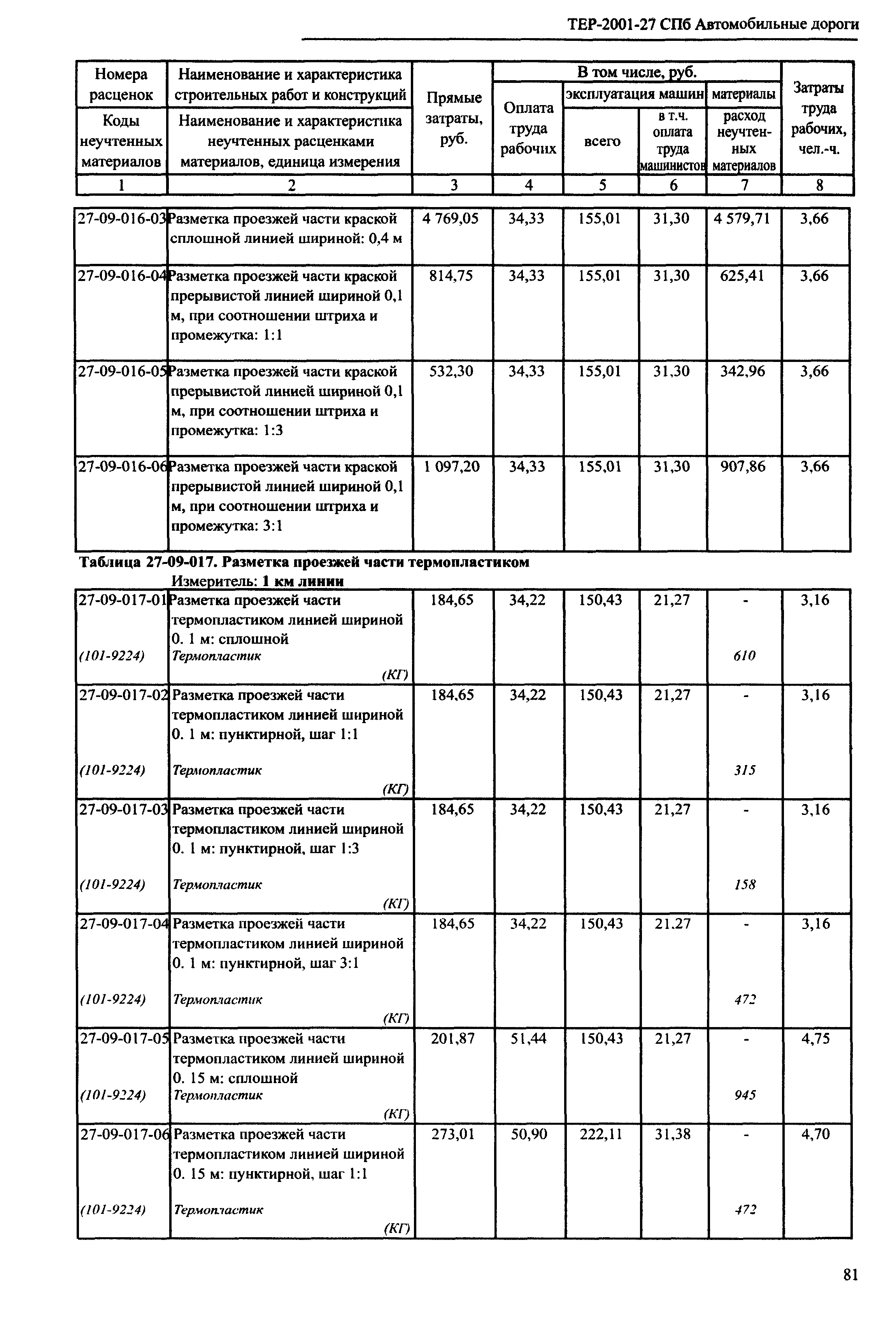 ТЕР 2001-27 СПб