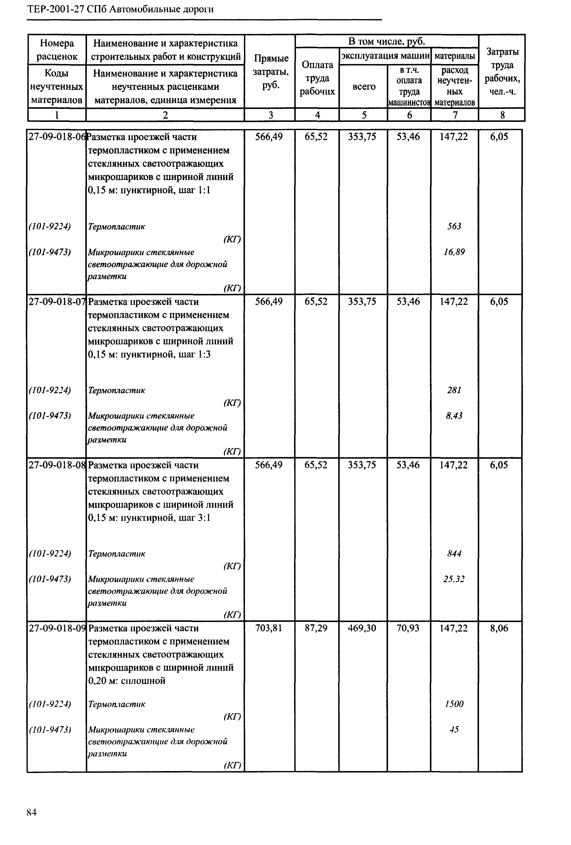 ТЕР 2001-27 СПб