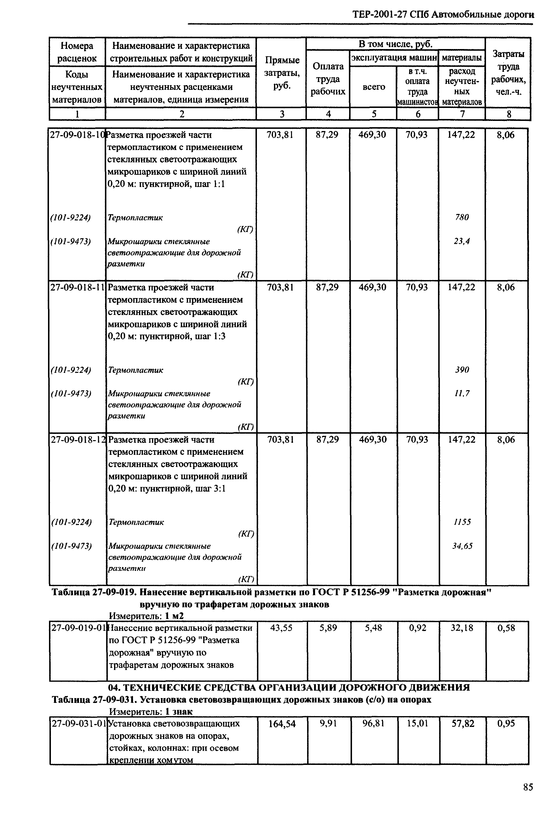 ТЕР 2001-27 СПб