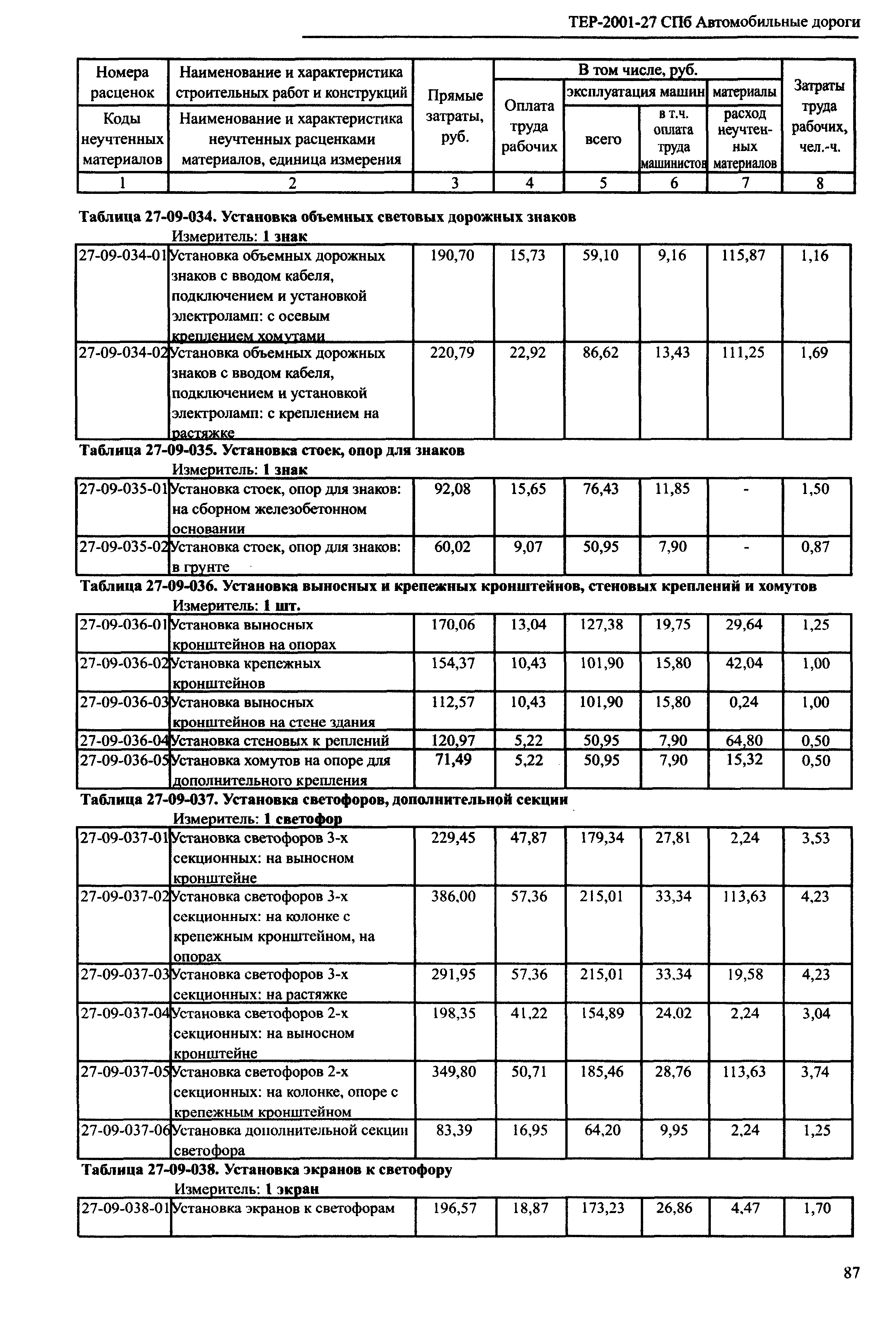 ТЕР 2001-27 СПб