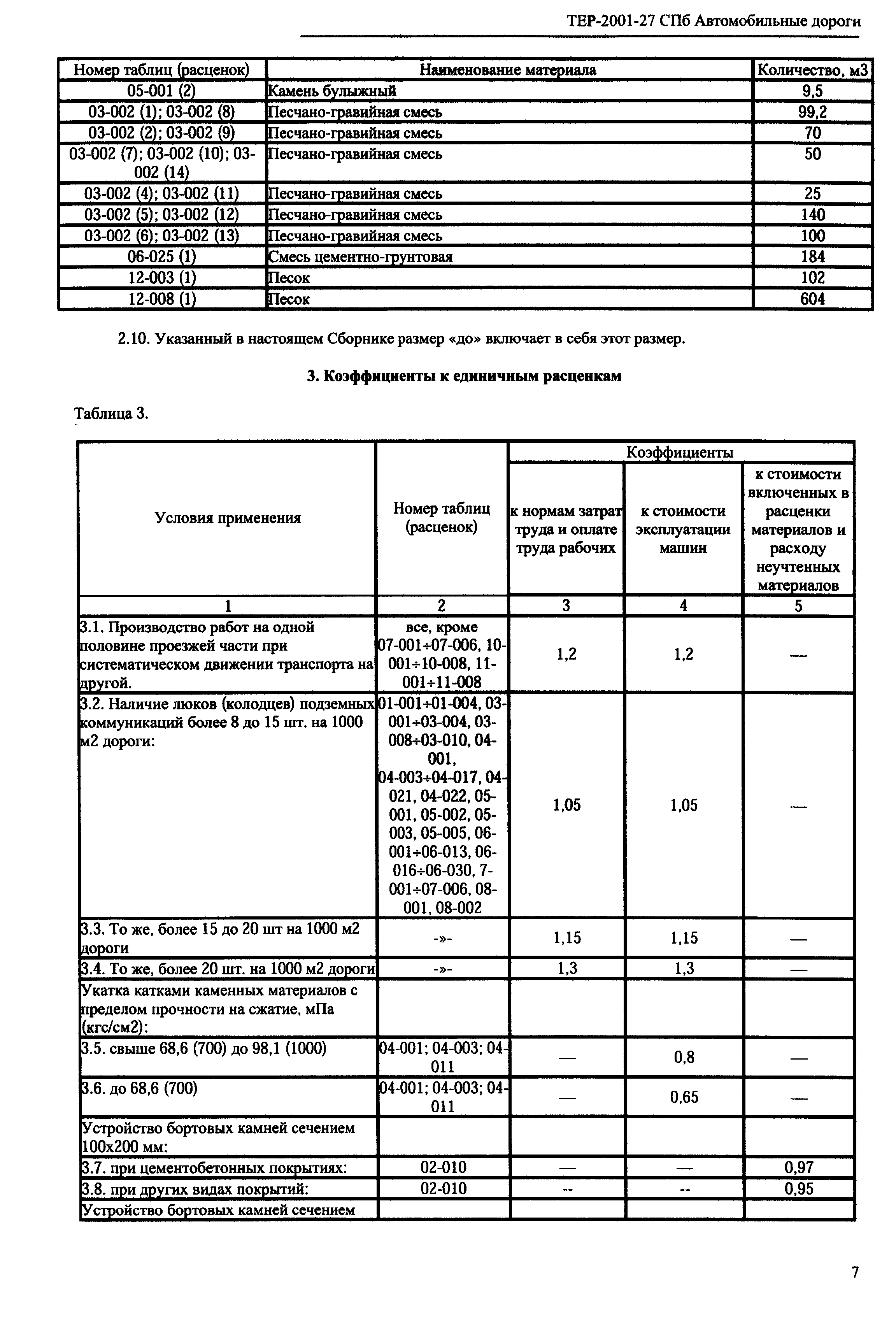 ТЕР 2001-27 СПб