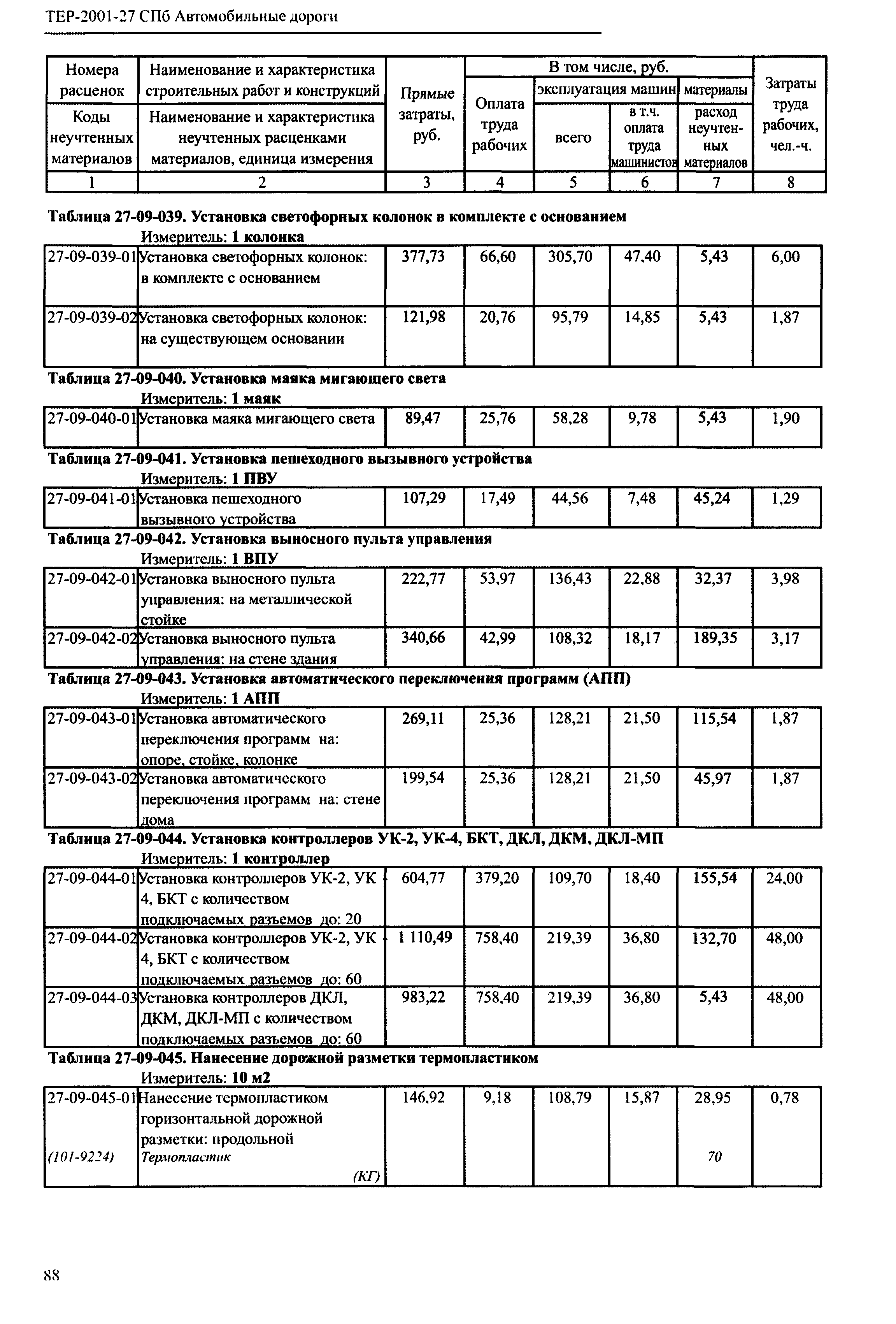 ТЕР 2001-27 СПб