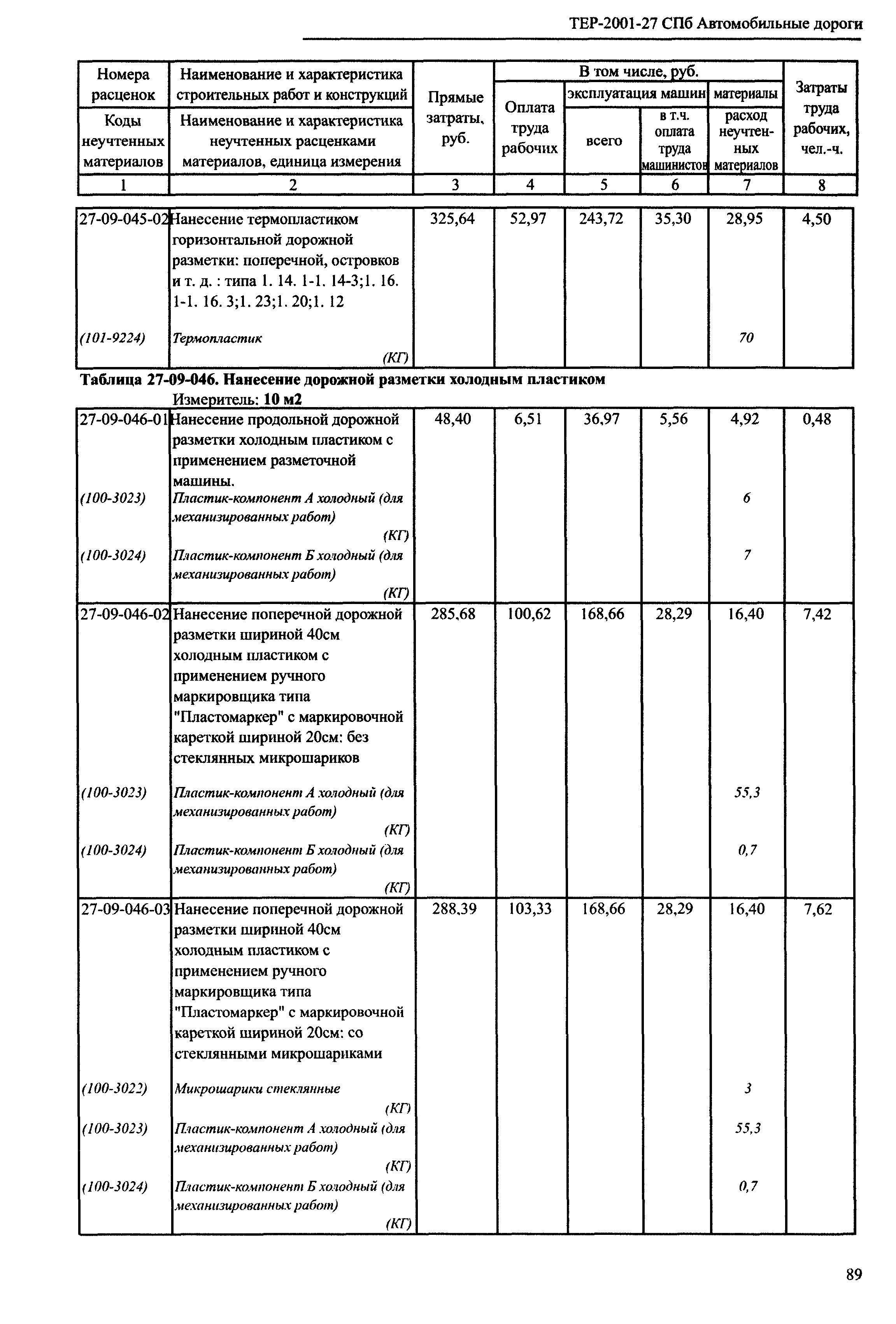 ТЕР 2001-27 СПб