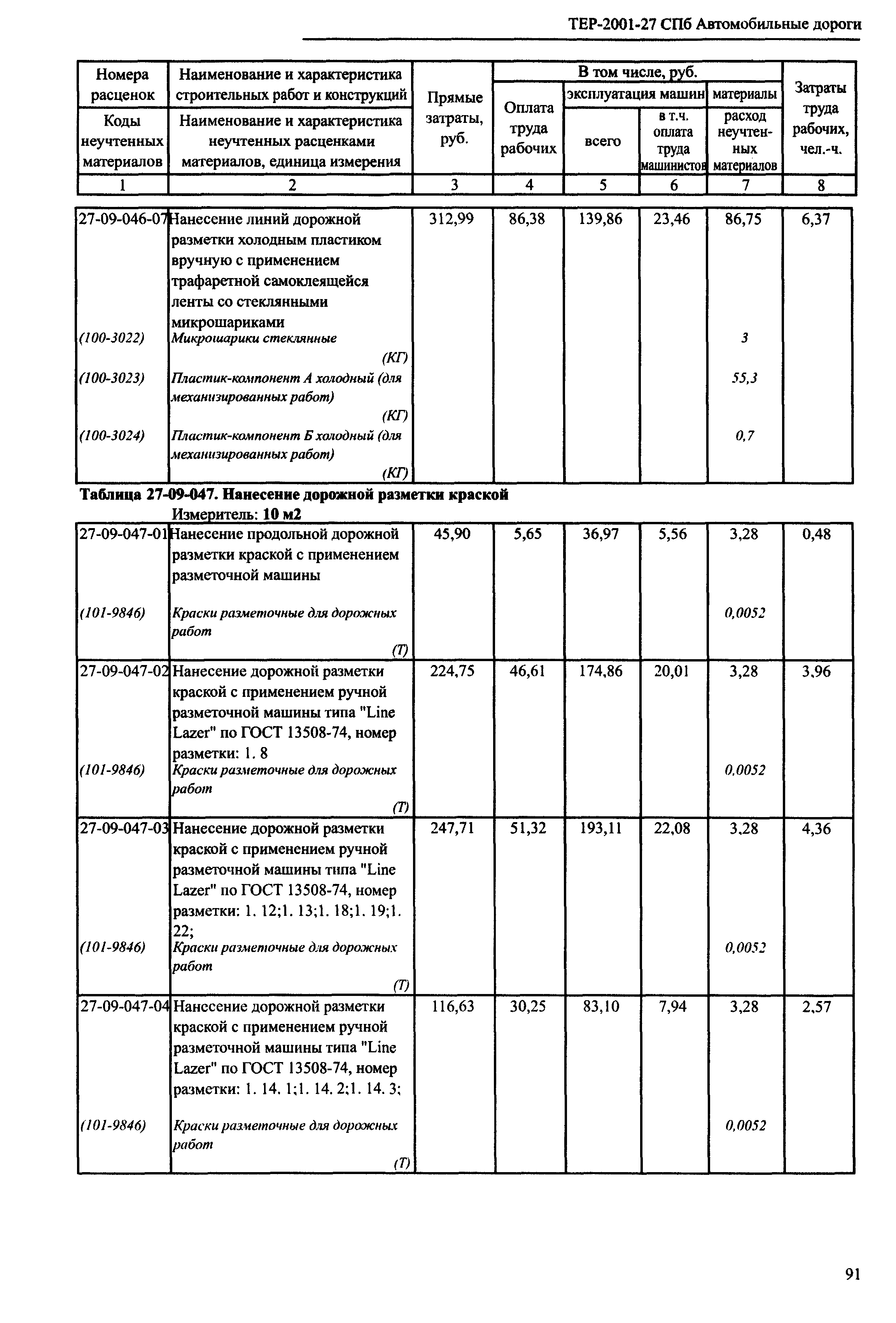 ТЕР 2001-27 СПб