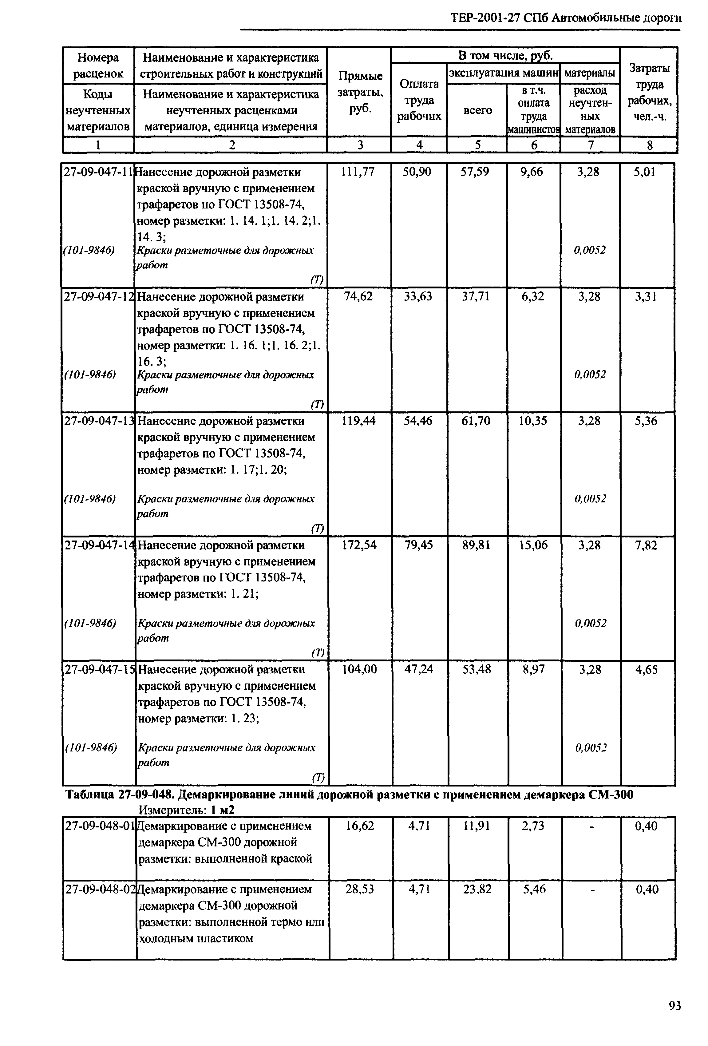 ТЕР 2001-27 СПб