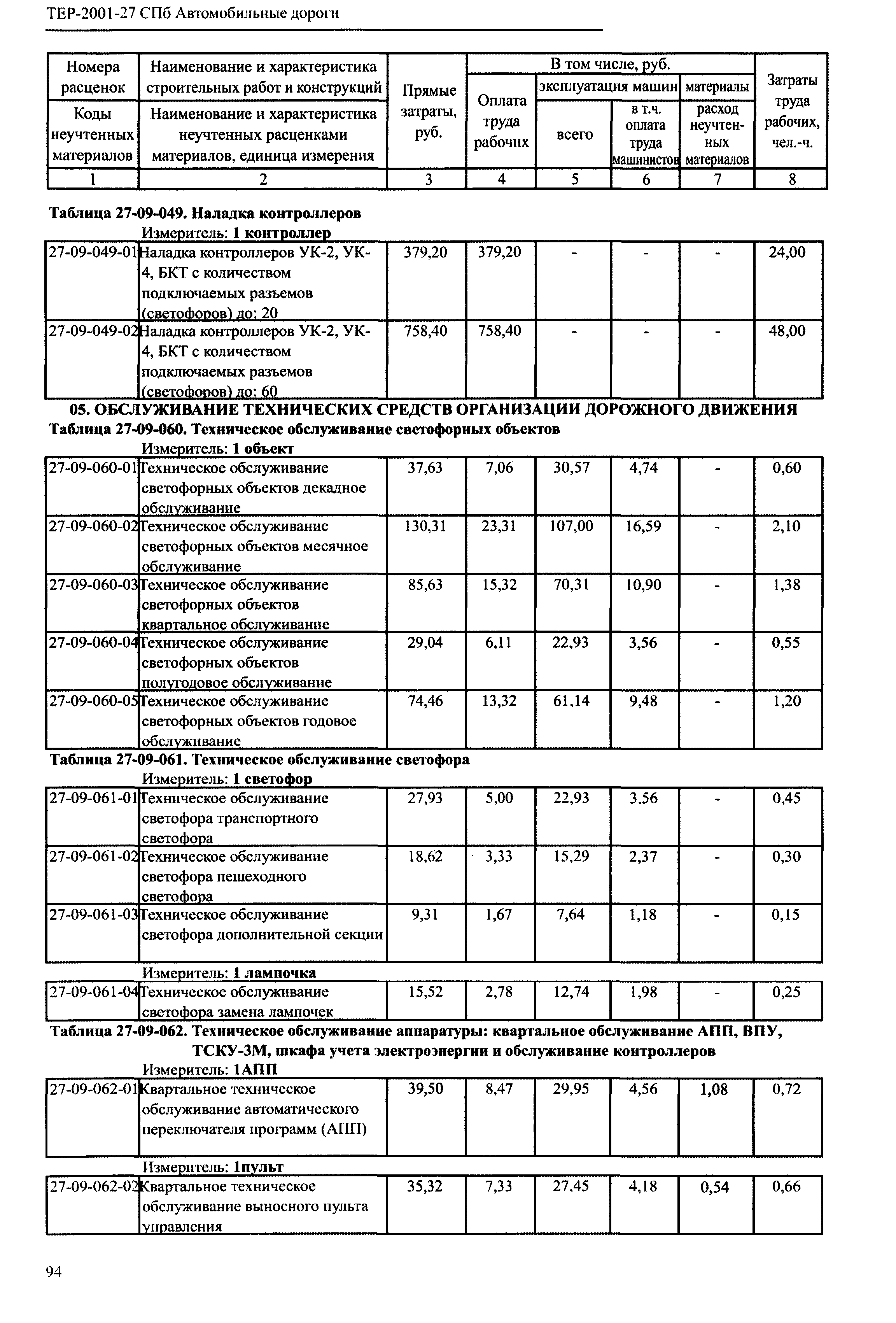 ТЕР 2001-27 СПб