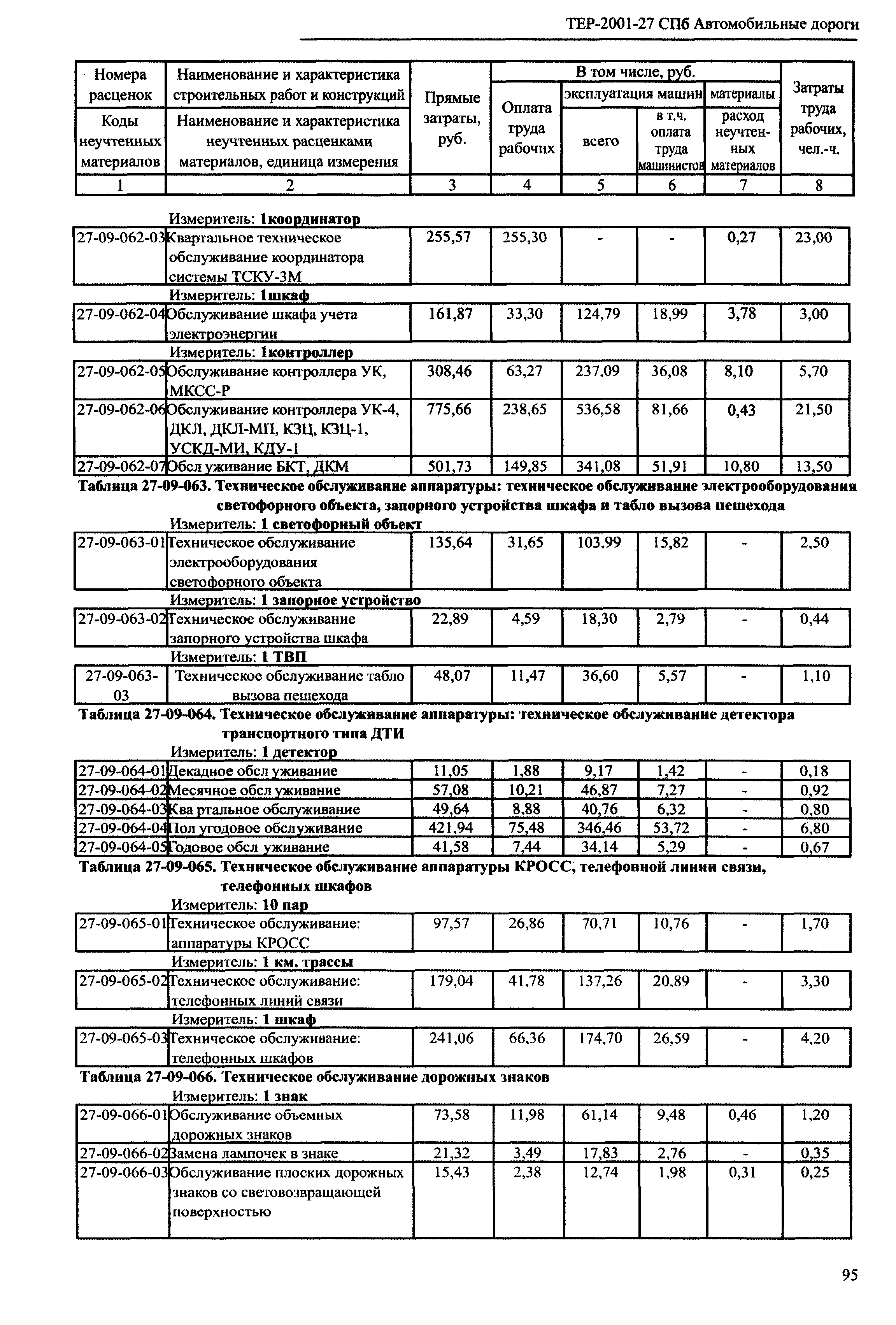 ТЕР 2001-27 СПб