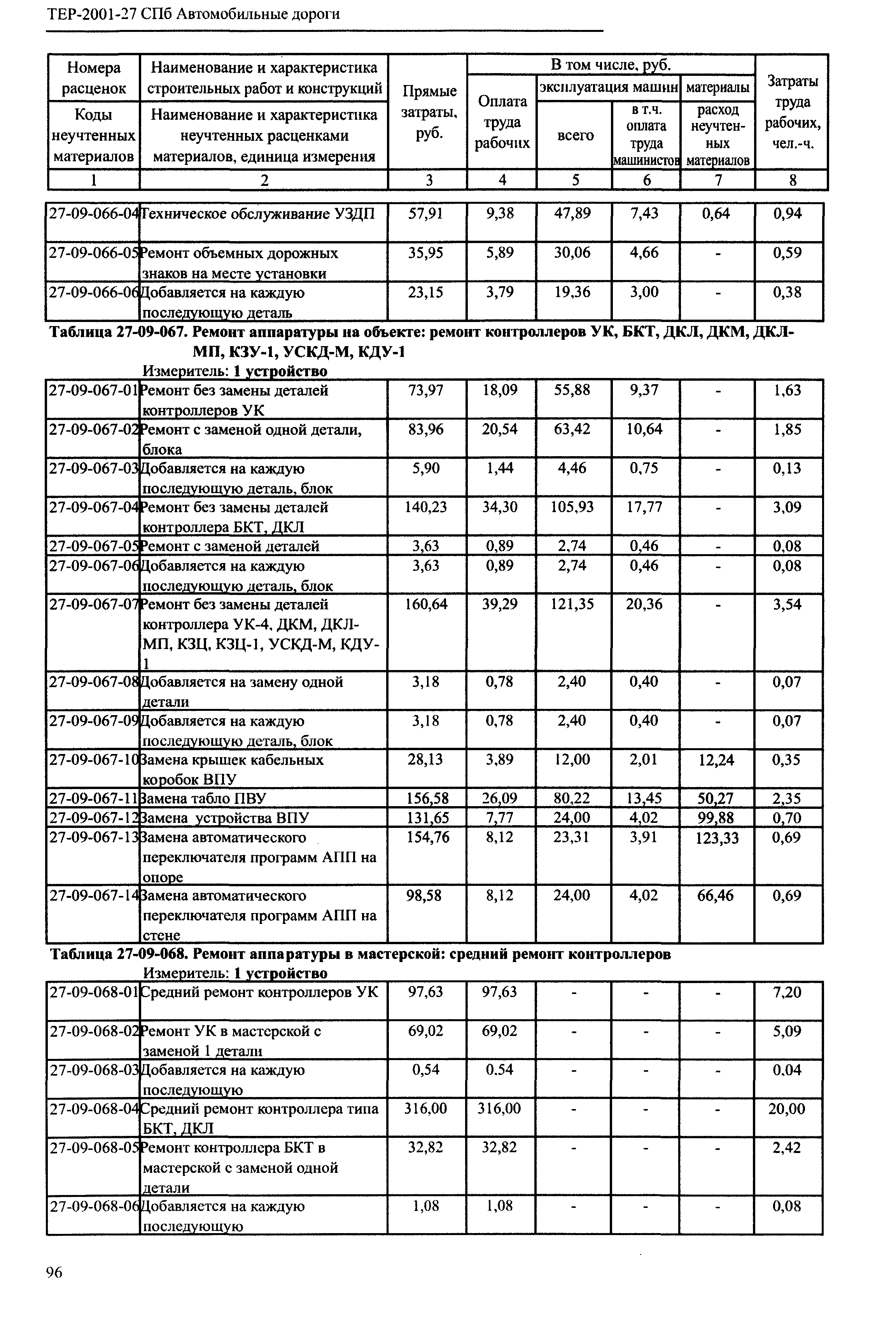 ТЕР 2001-27 СПб