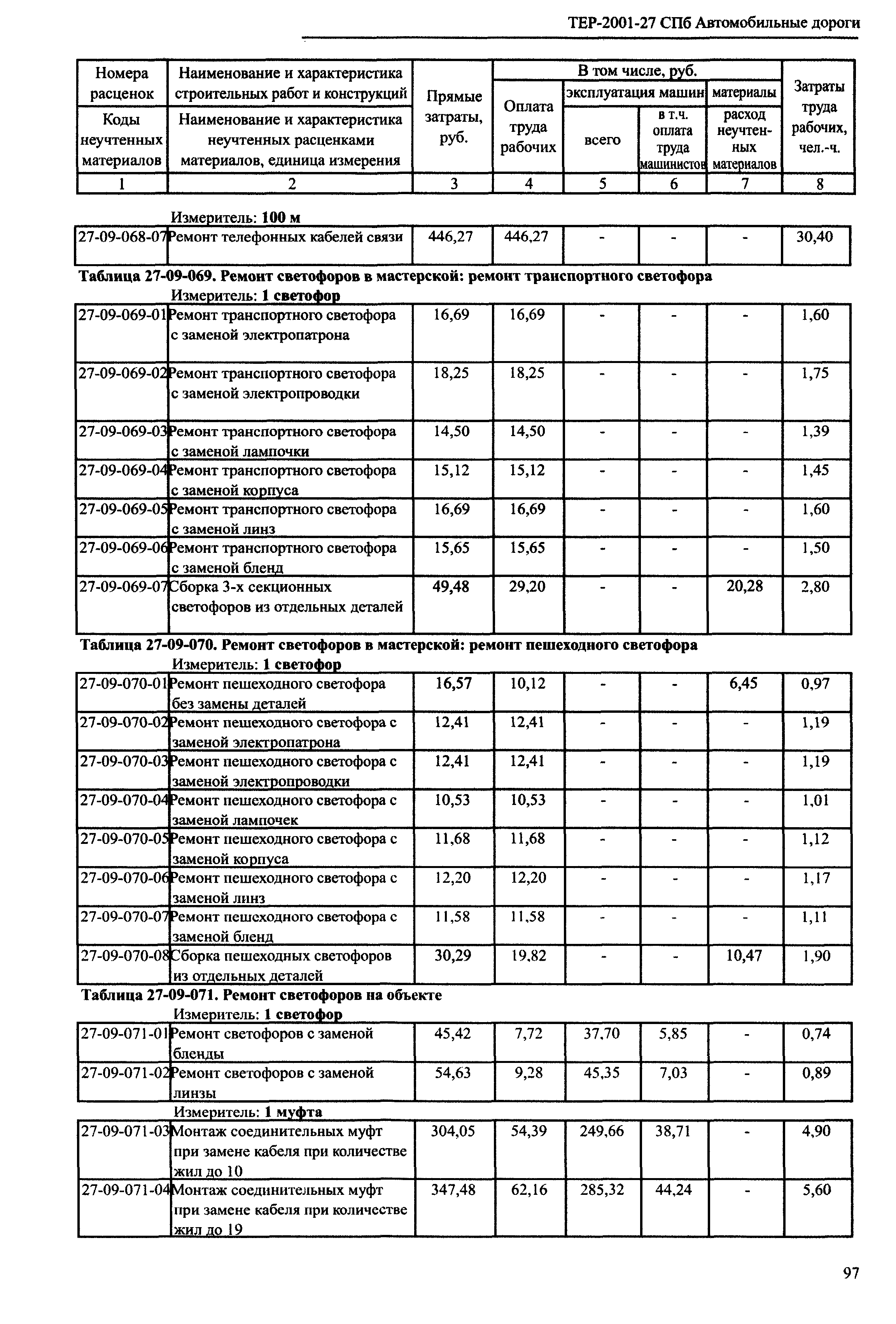 ТЕР 2001-27 СПб