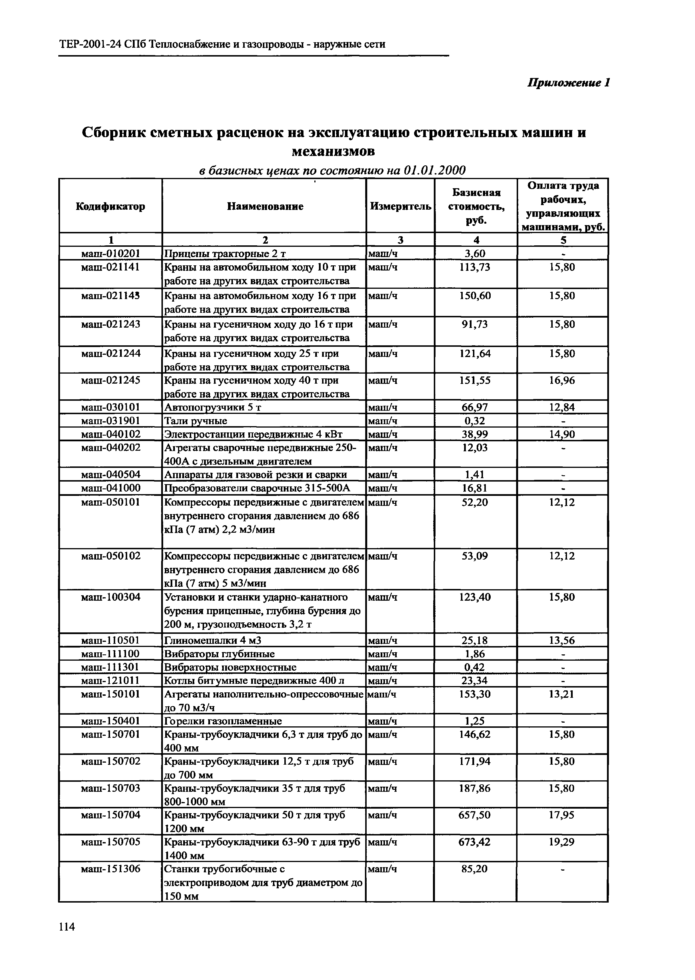 ТЕР 2001-24 СПб