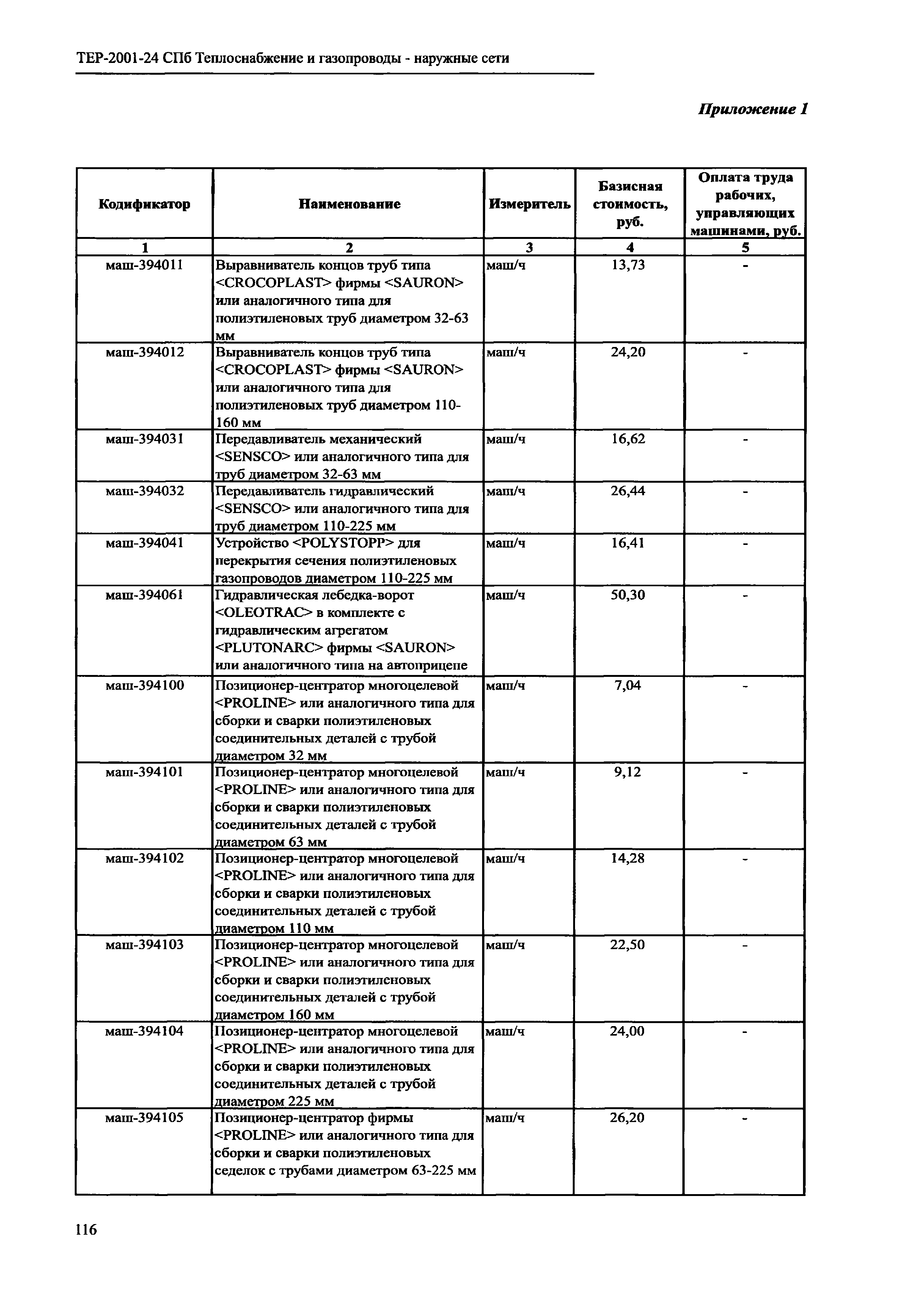 ТЕР 2001-24 СПб