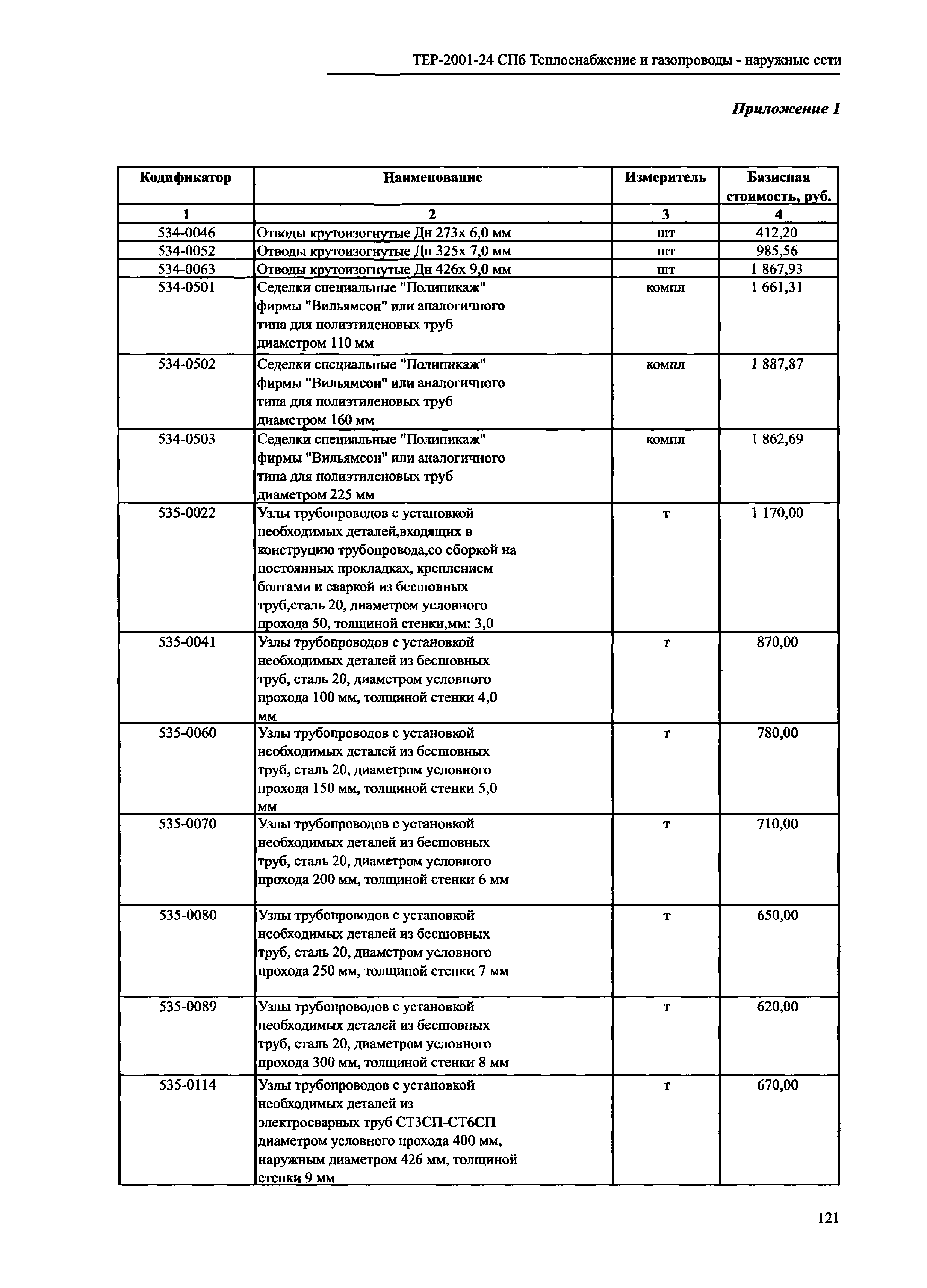 ТЕР 2001-24 СПб