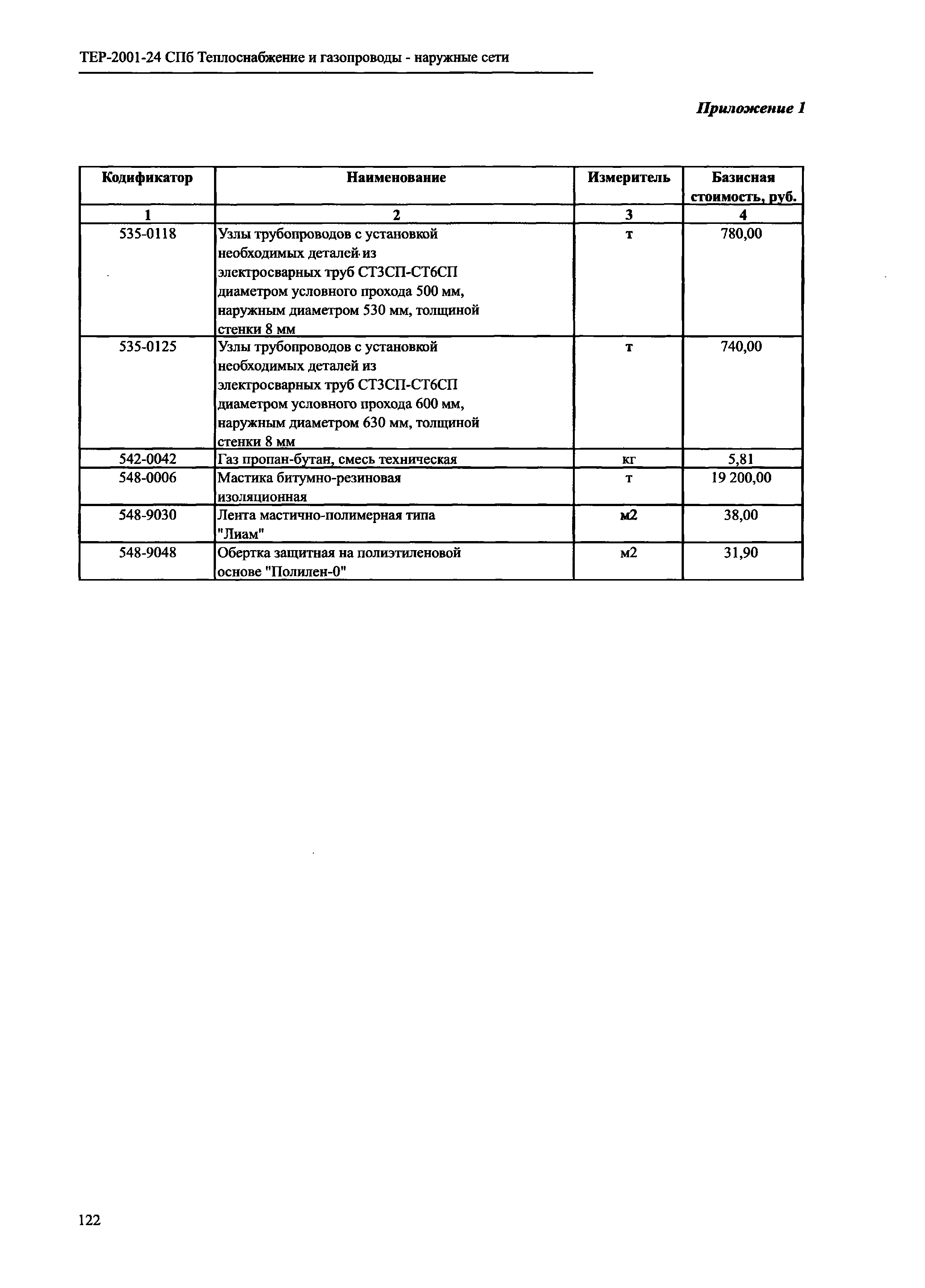 ТЕР 2001-24 СПб