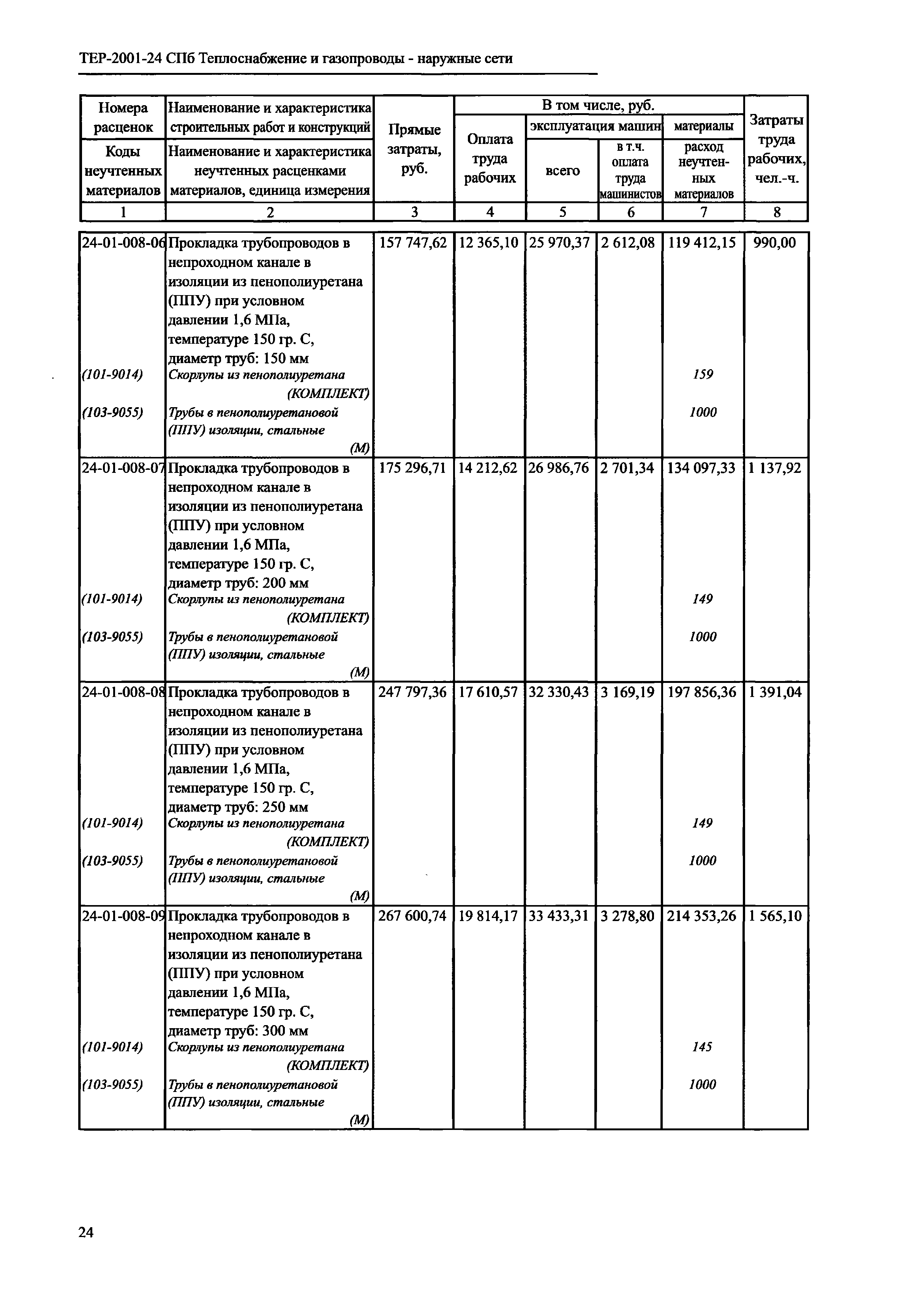 ТЕР 2001-24 СПб