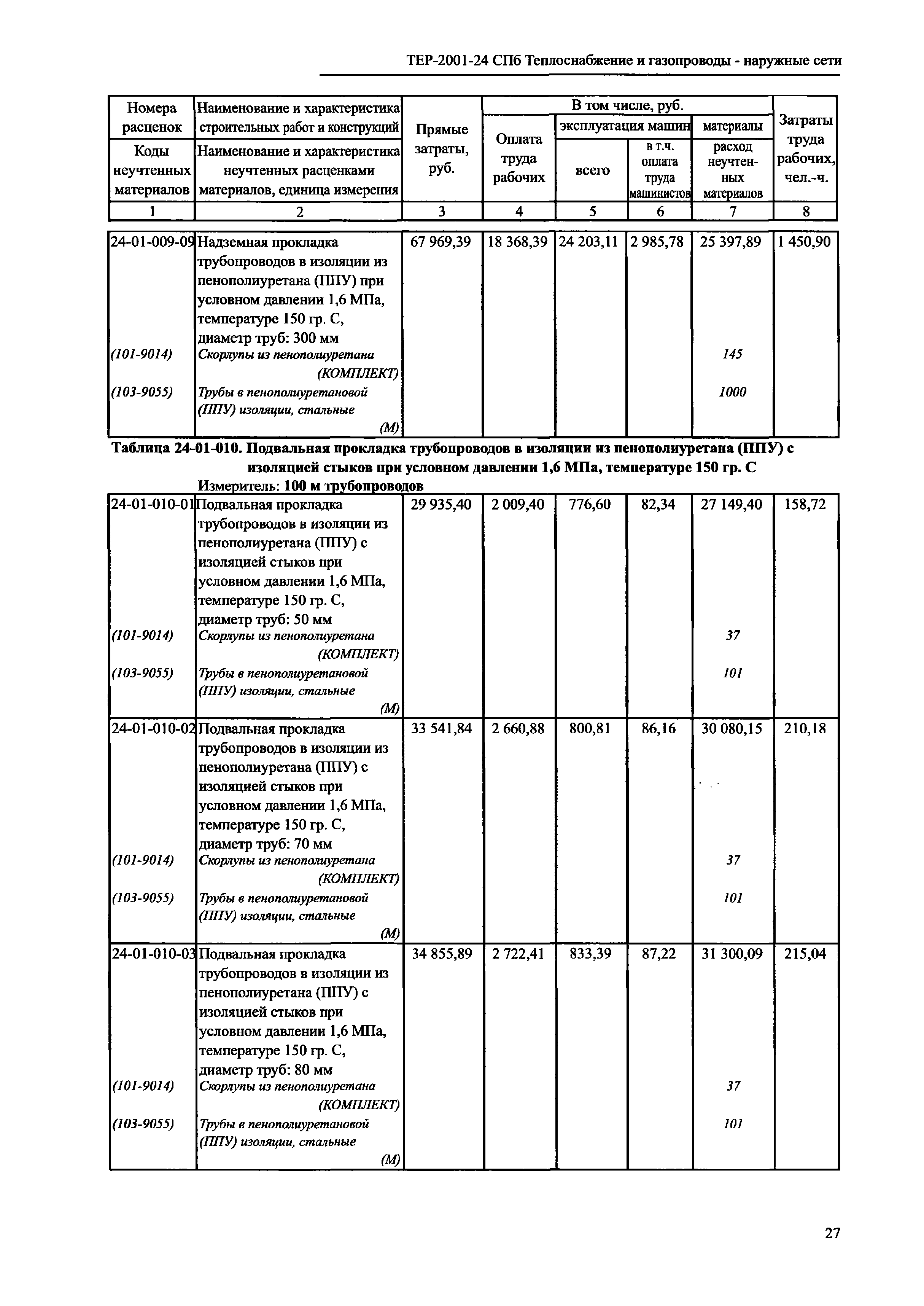 ТЕР 2001-24 СПб