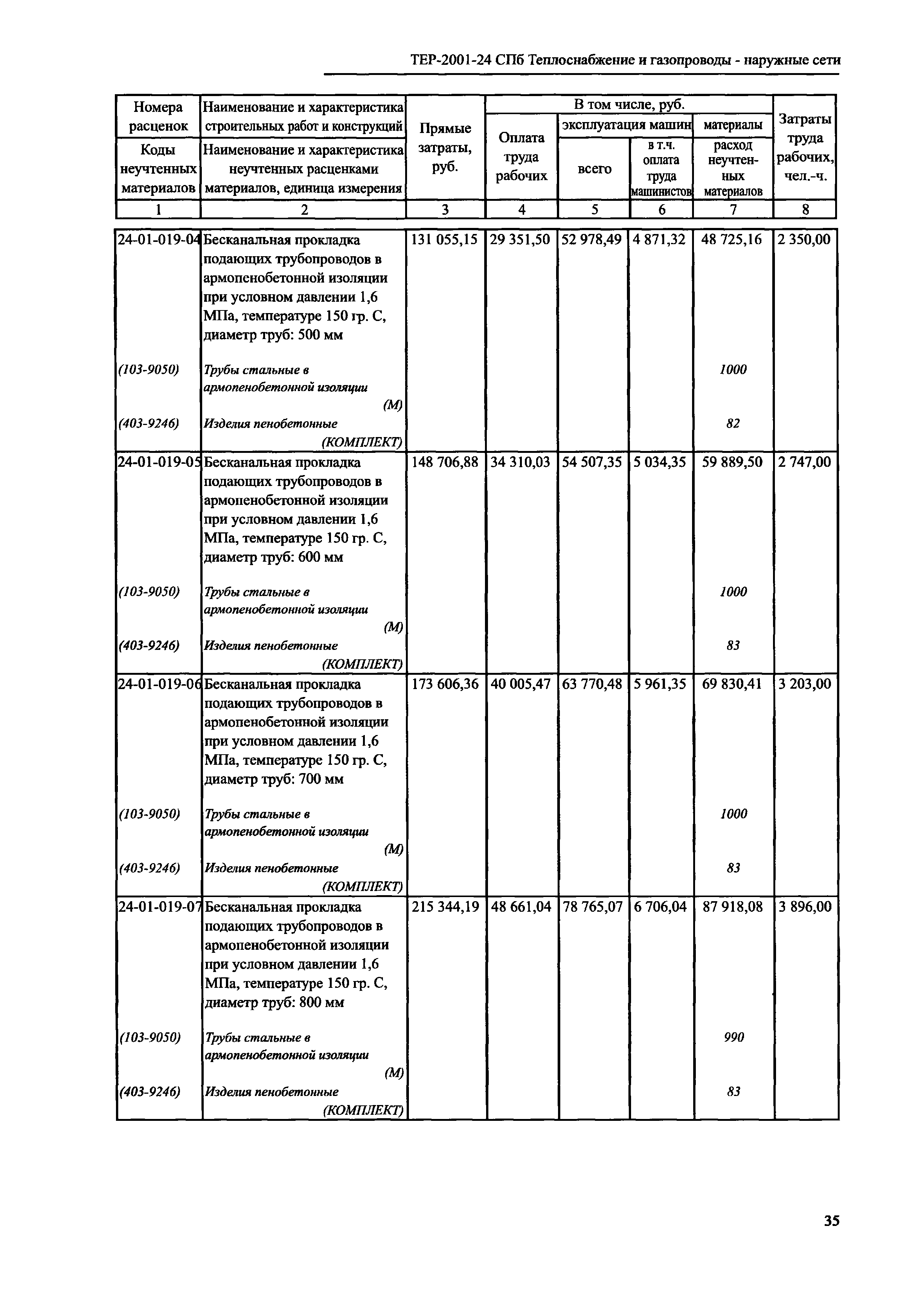 ТЕР 2001-24 СПб