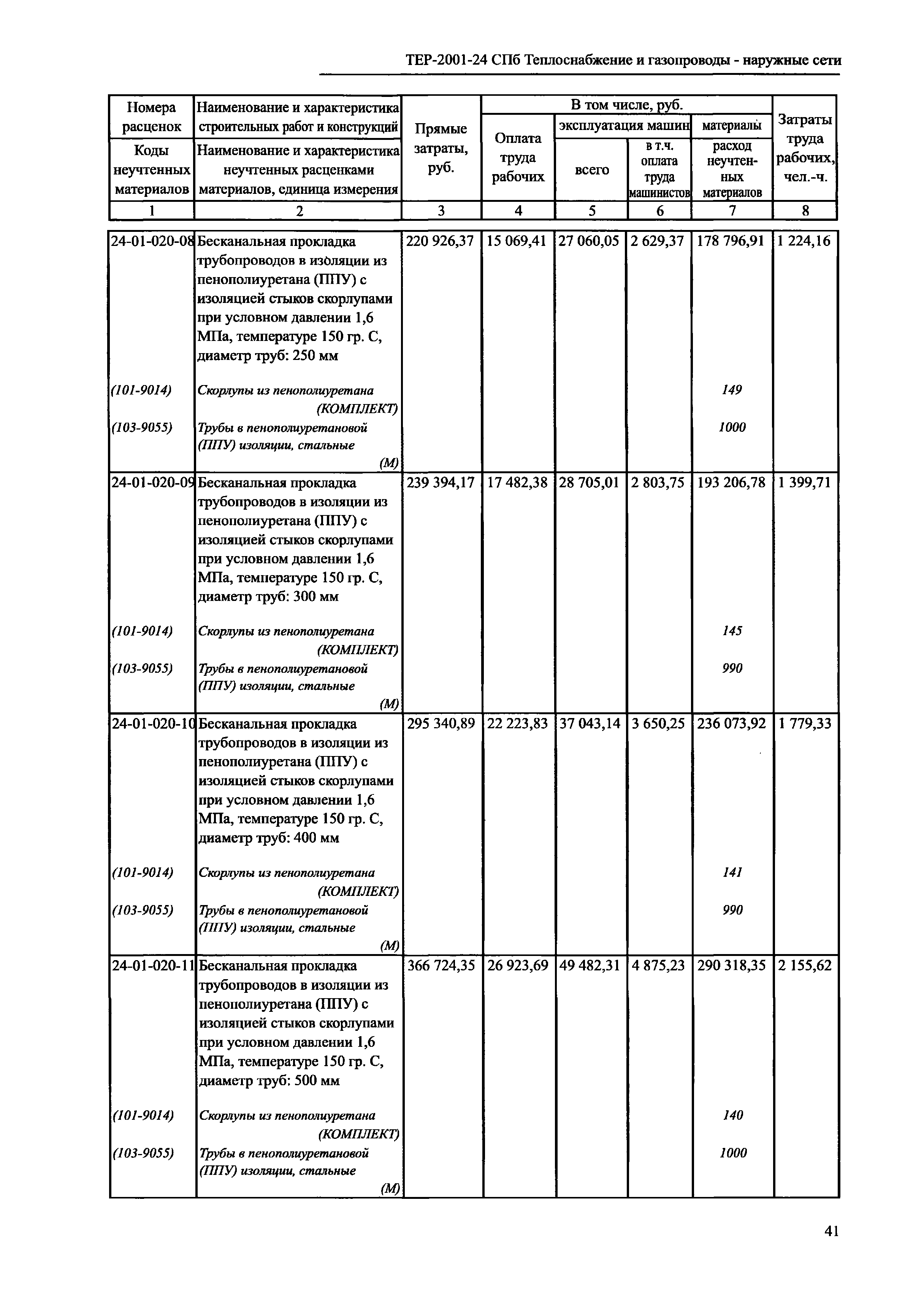 ТЕР 2001-24 СПб