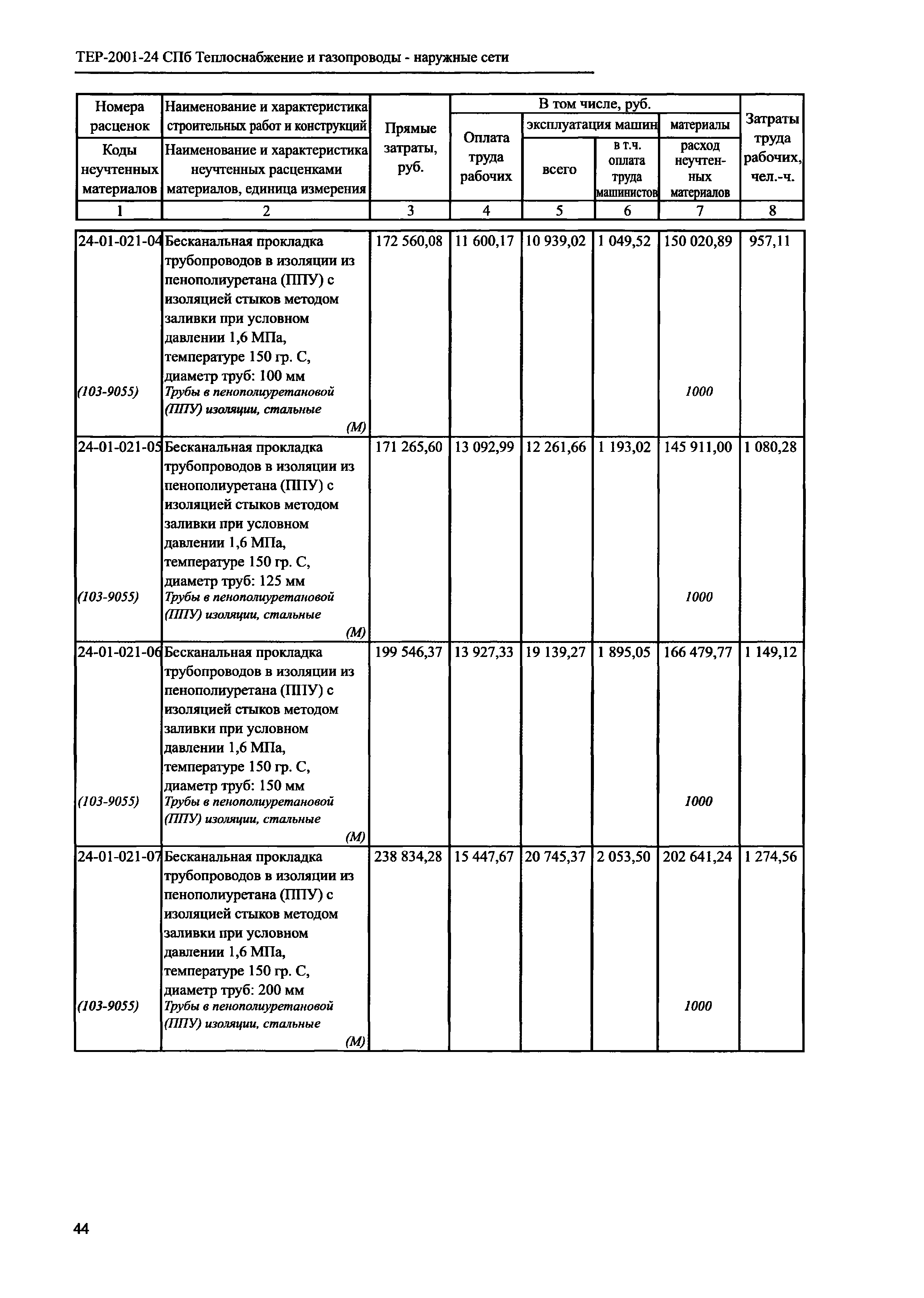 ТЕР 2001-24 СПб