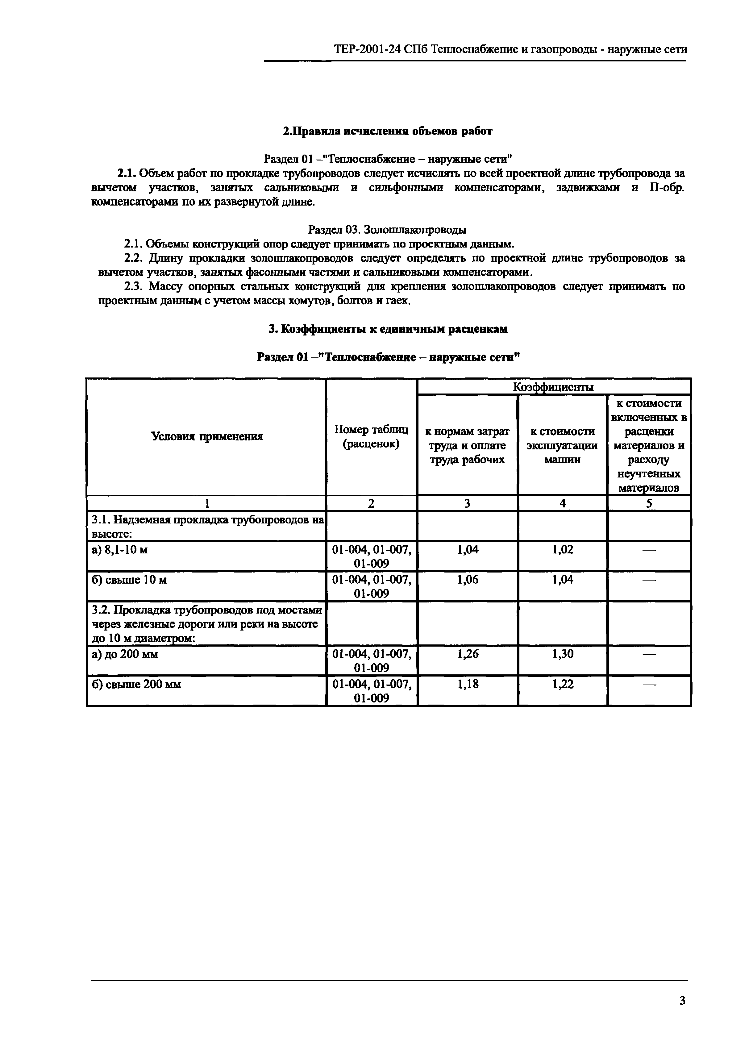 ТЕР 2001-24 СПб