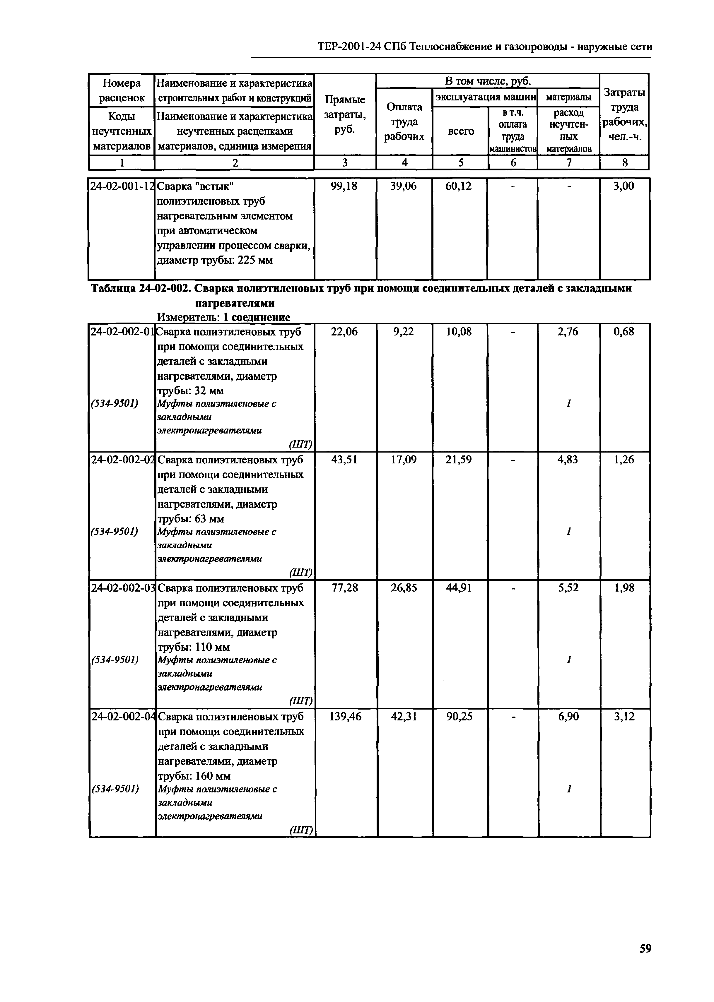 ТЕР 2001-24 СПб