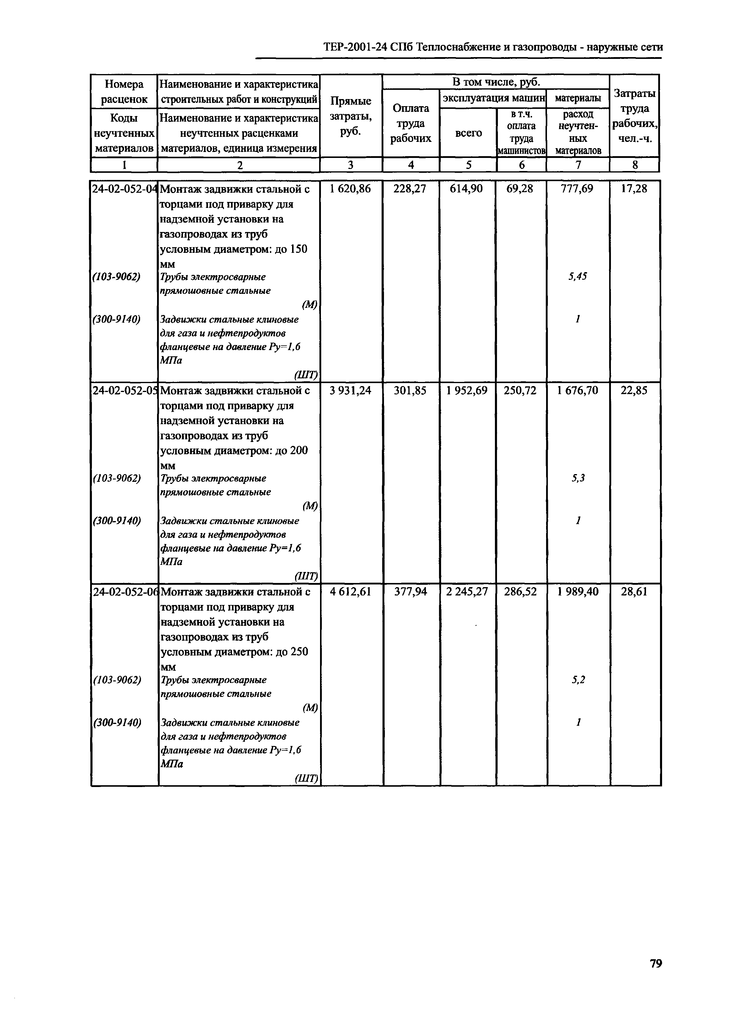 ТЕР 2001-24 СПб