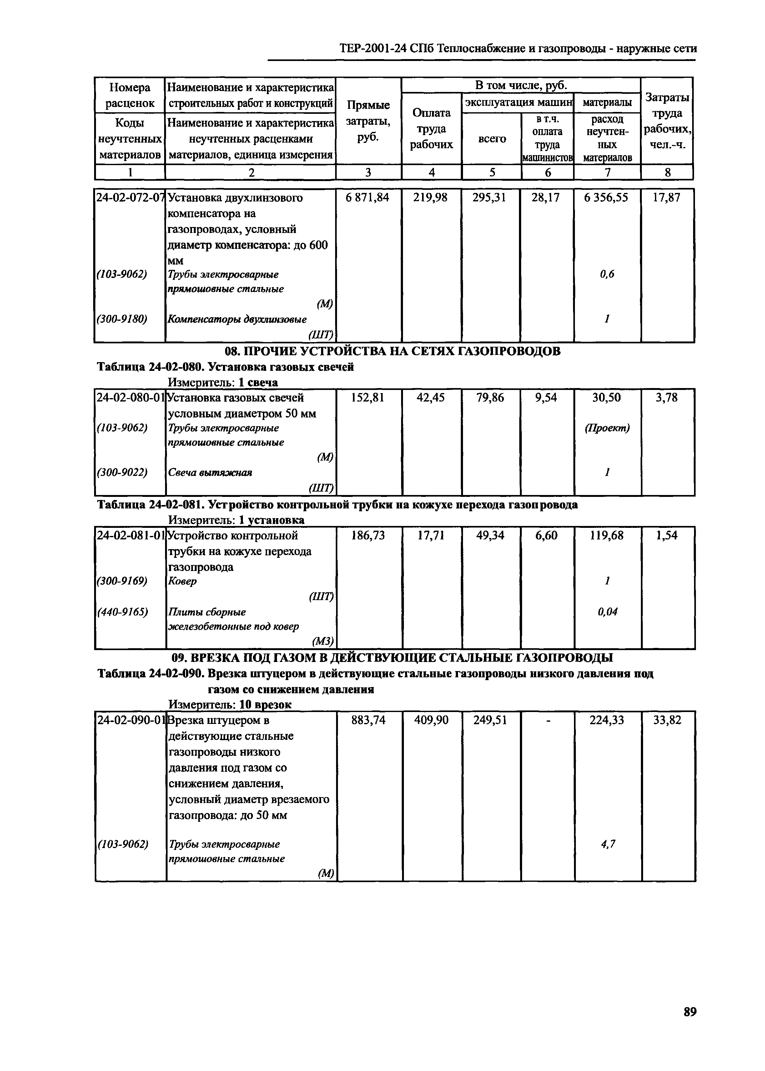 ТЕР 2001-24 СПб