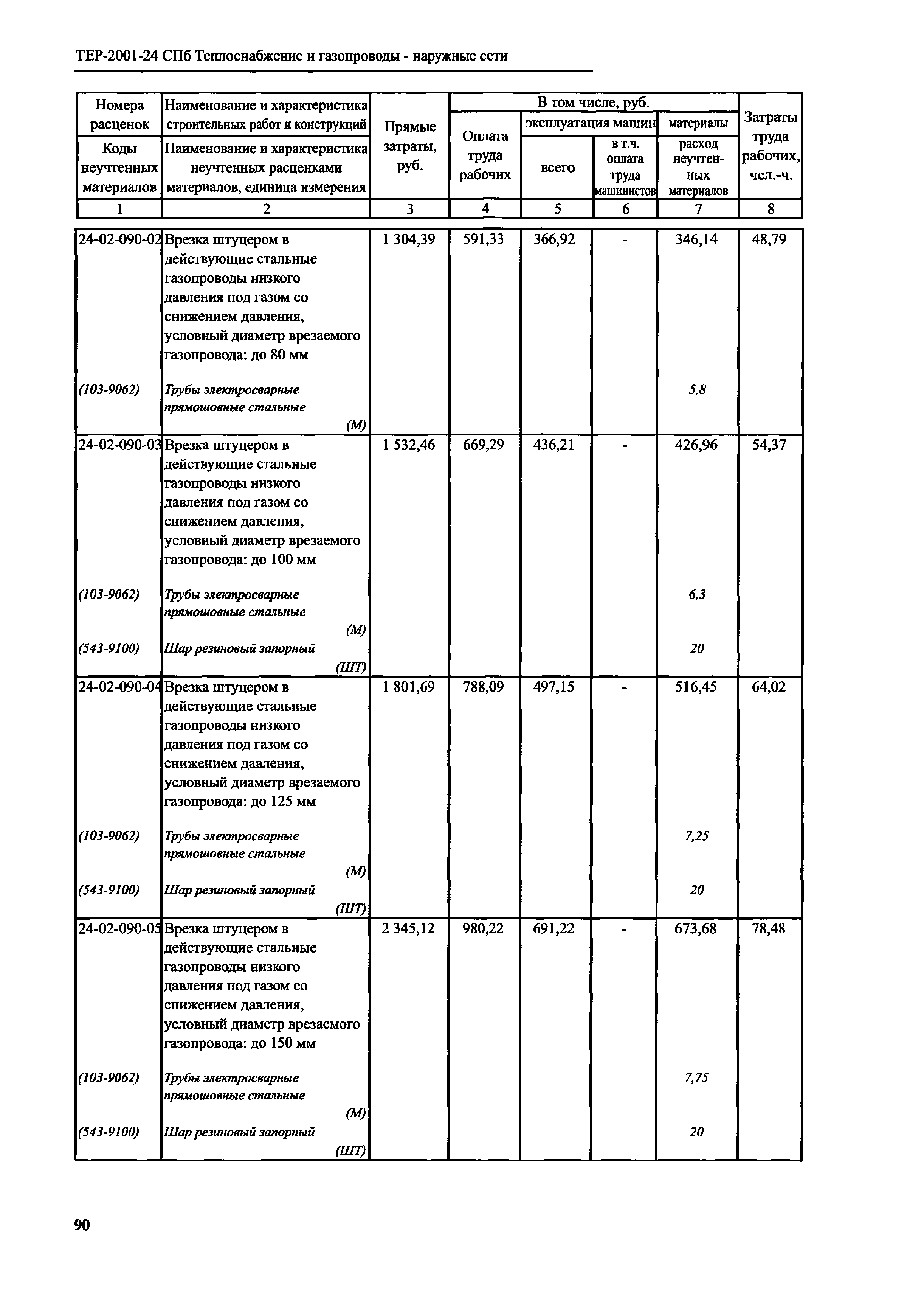 ТЕР 2001-24 СПб