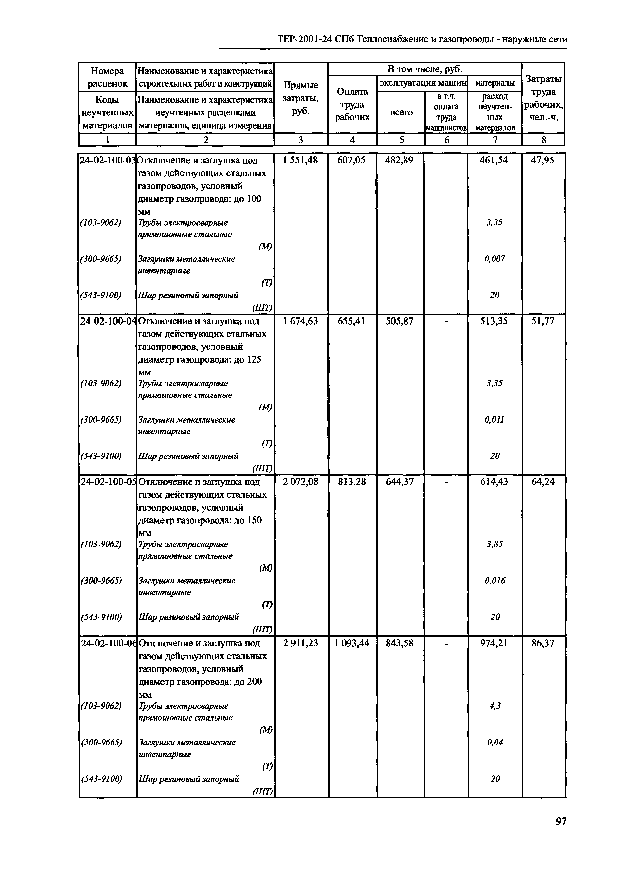 ТЕР 2001-24 СПб